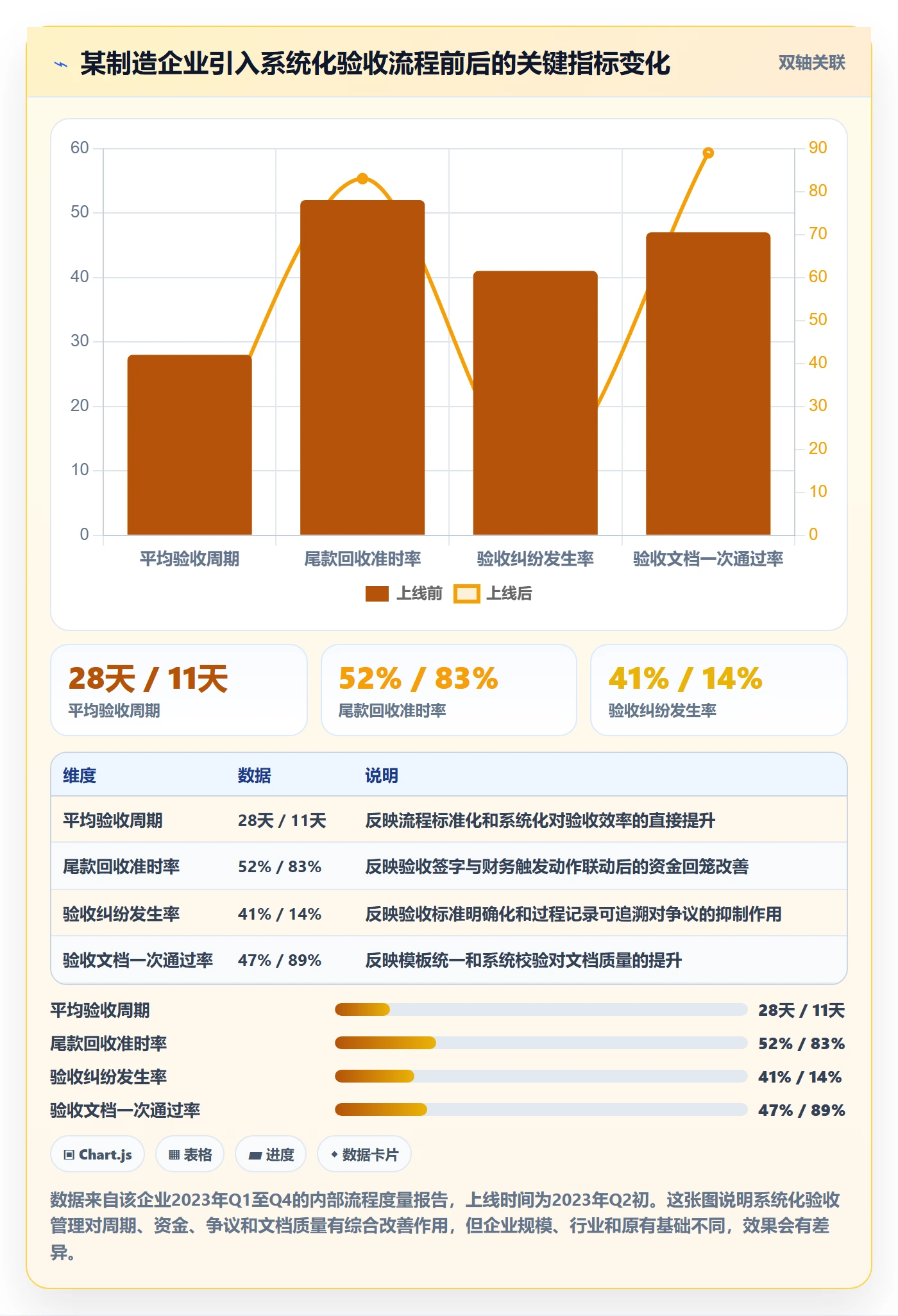 验收怎么做?项目经理最佳实践:任务验收从0到1