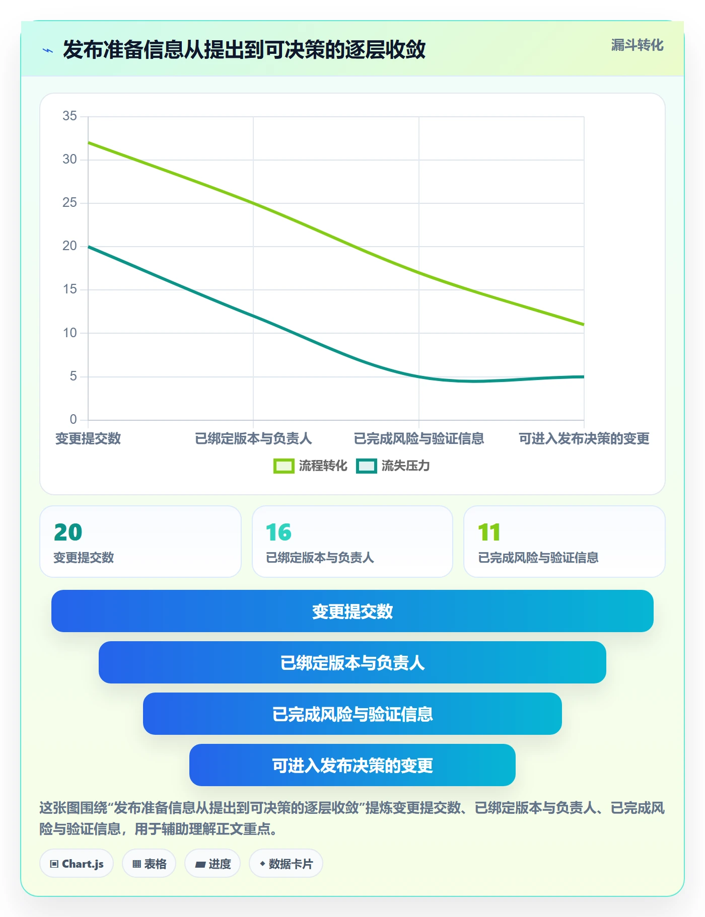 发布管理发布教程:跨部门团队落地方案,避坑指南