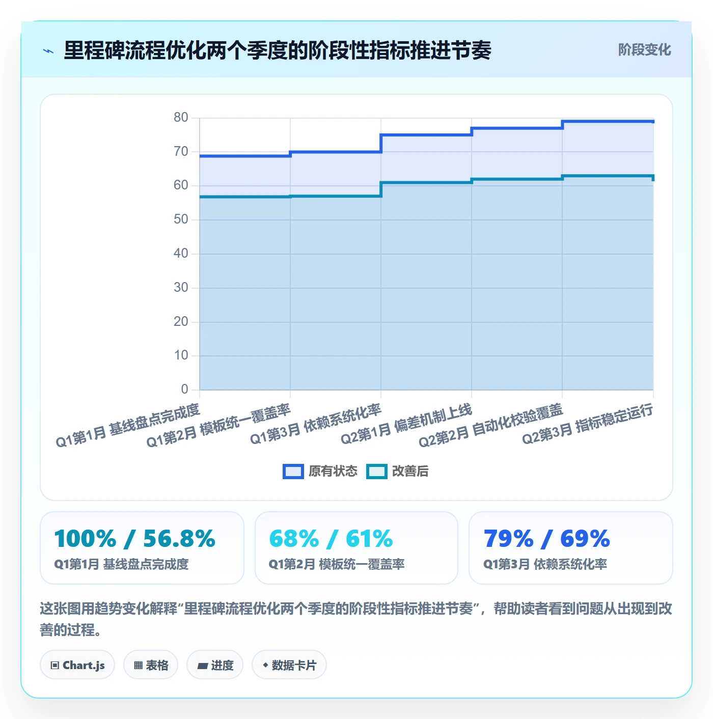 节点日期流程与规范:产品经理里程碑流程优化关键指标