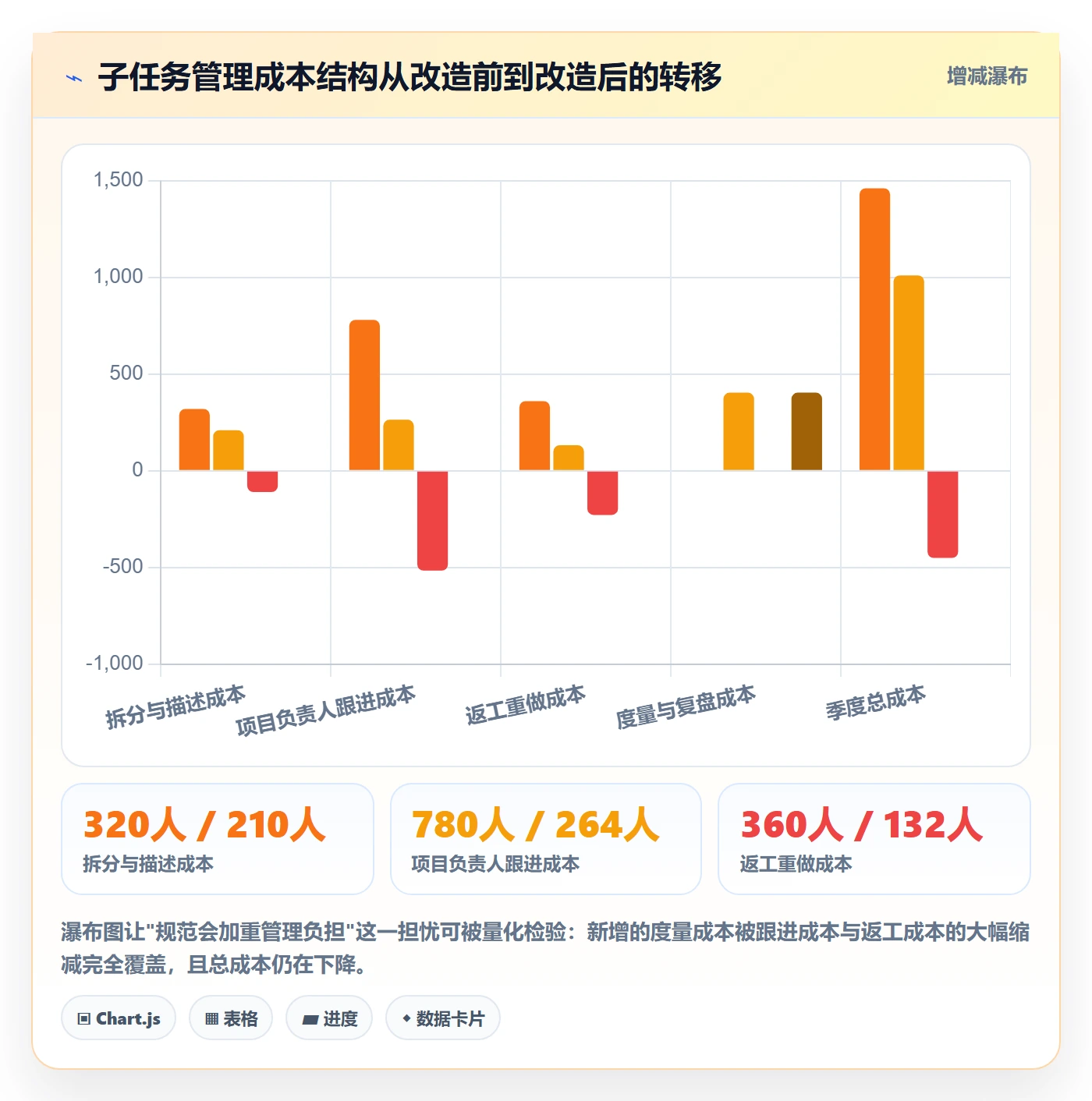 子任务流程与规范:项目负责人任务管理落地方案关键指标