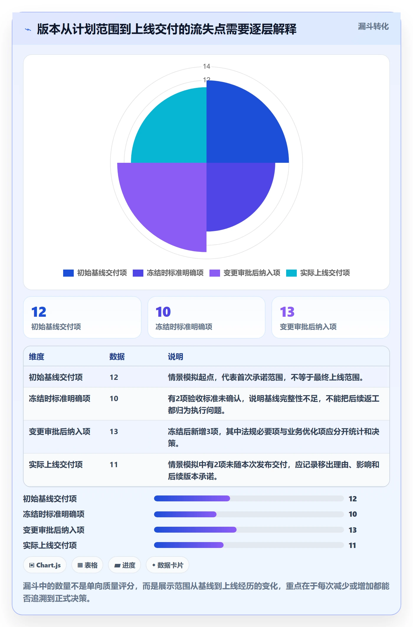 Release流程与规范:PMO版本管理协同管理关键指标