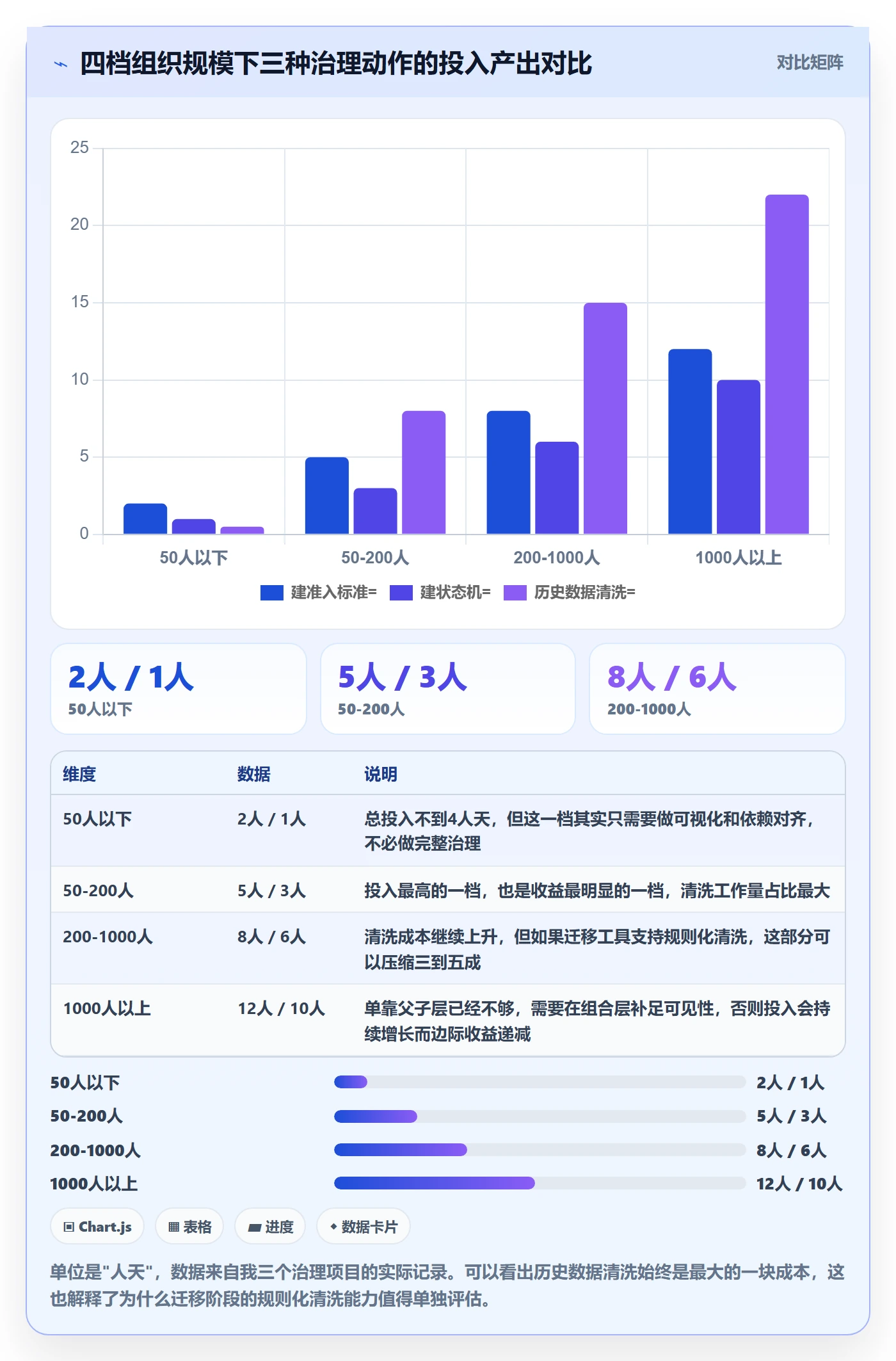 父任务管理指南:项目负责人如何做好任务管理,流程优化全流程
