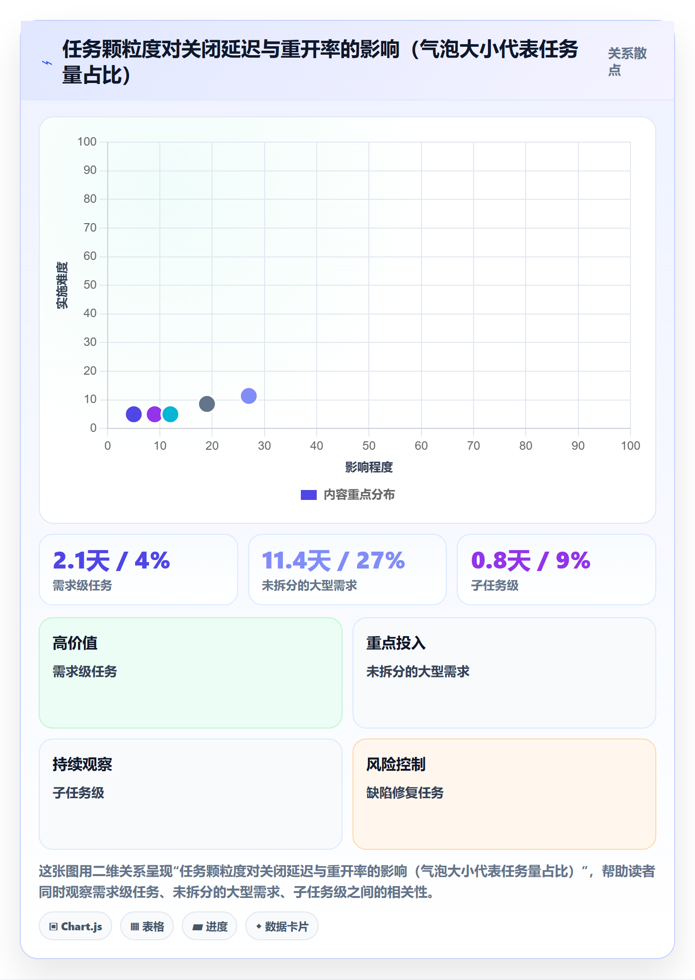 关闭最佳实践:产品经理任务执行效率提升,常见问题