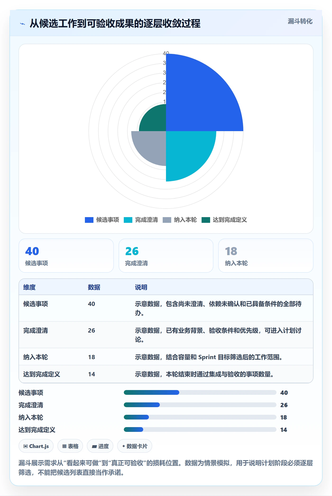迭代管理如何做好Sprint？项目成员落地方案与操作步骤