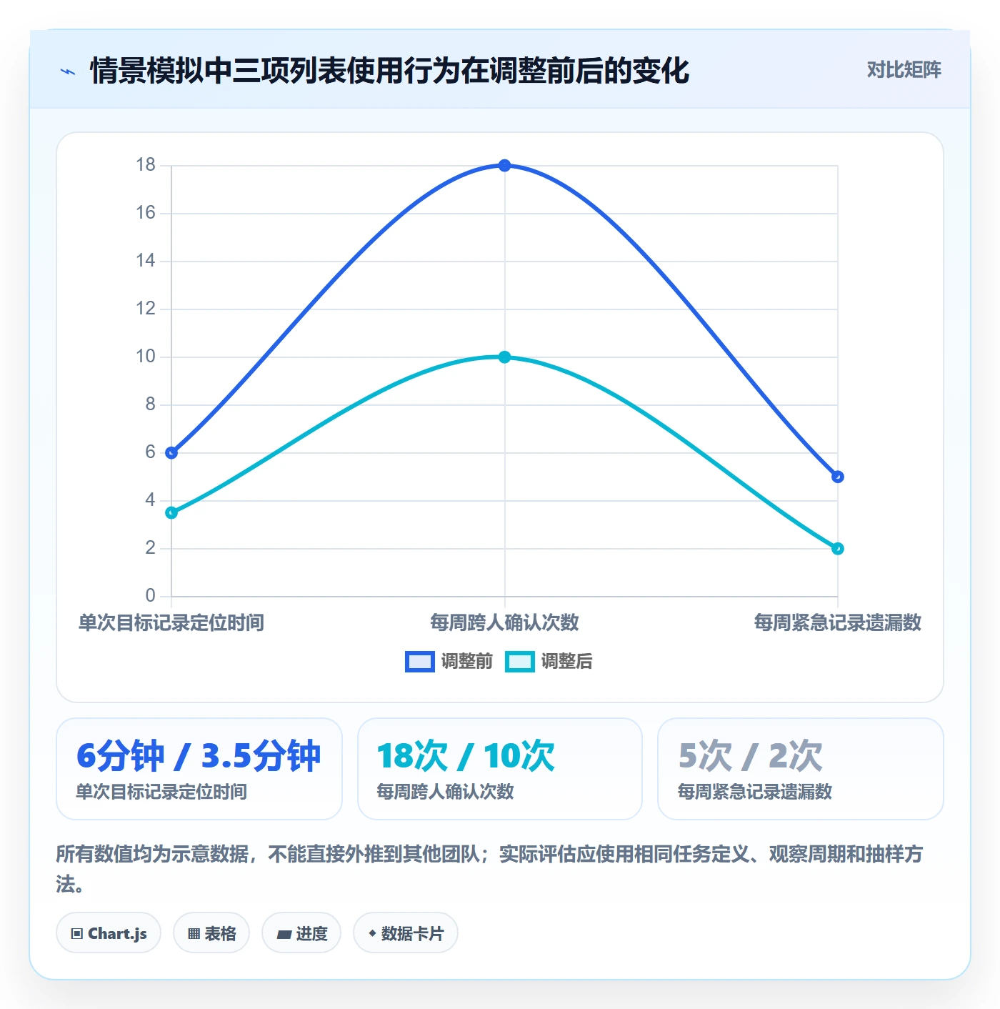 列表视图排序全流程:跨部门团队效率提升与一文讲清