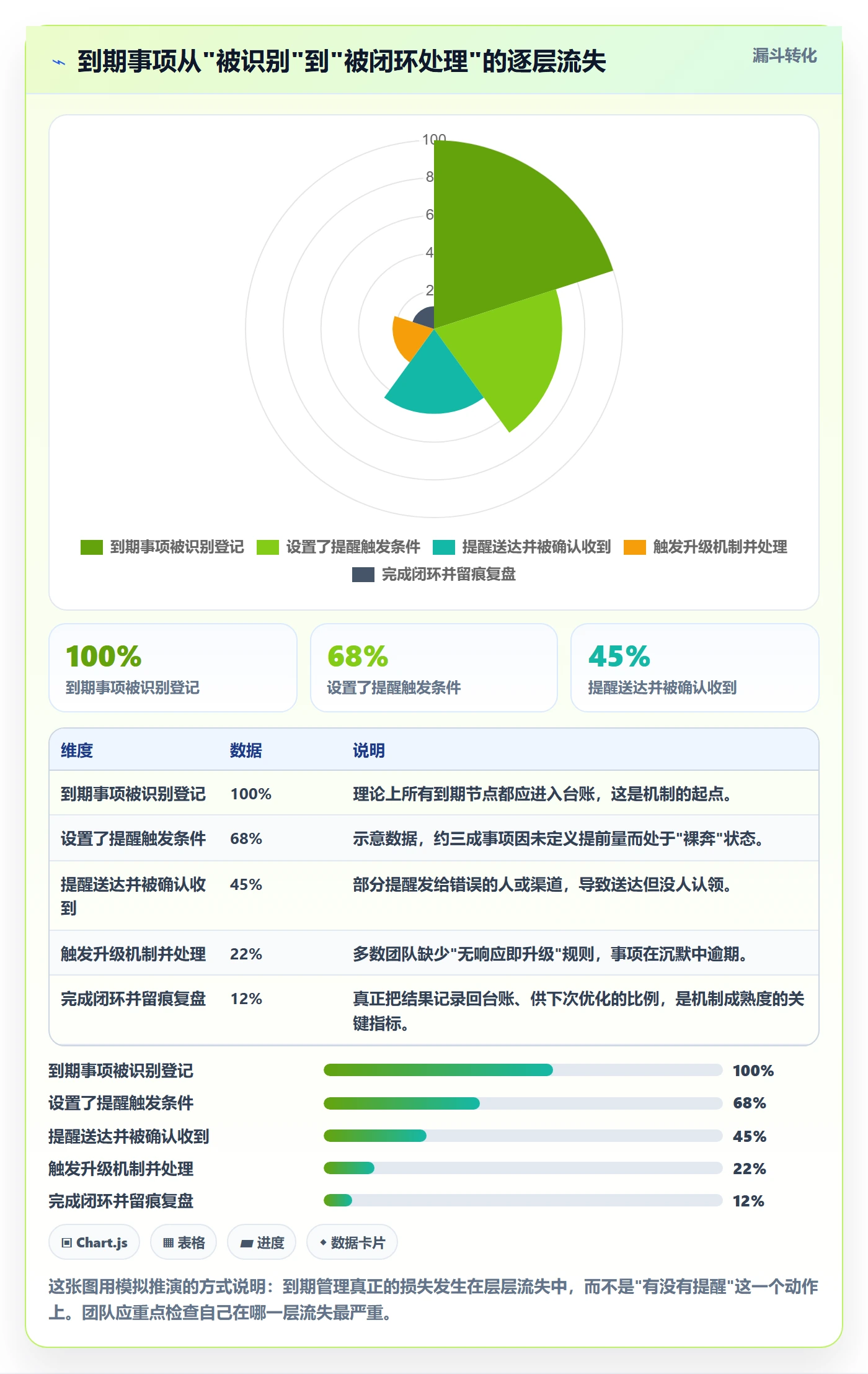 到期提醒管理方法大全：企业管理者任务提醒入门指南落地清单