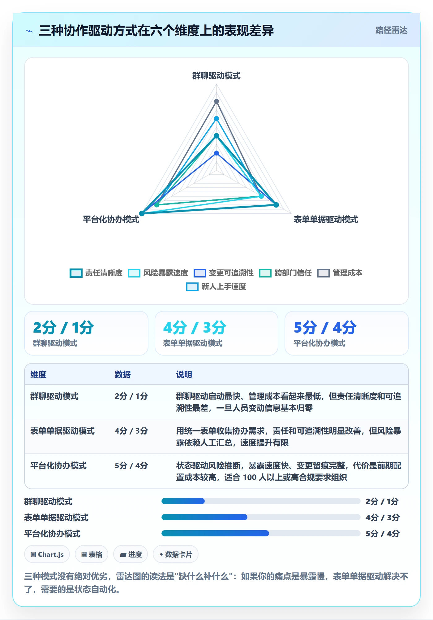 协办管理指南:跨部门团队如何做好任务分派,风险控制全流程