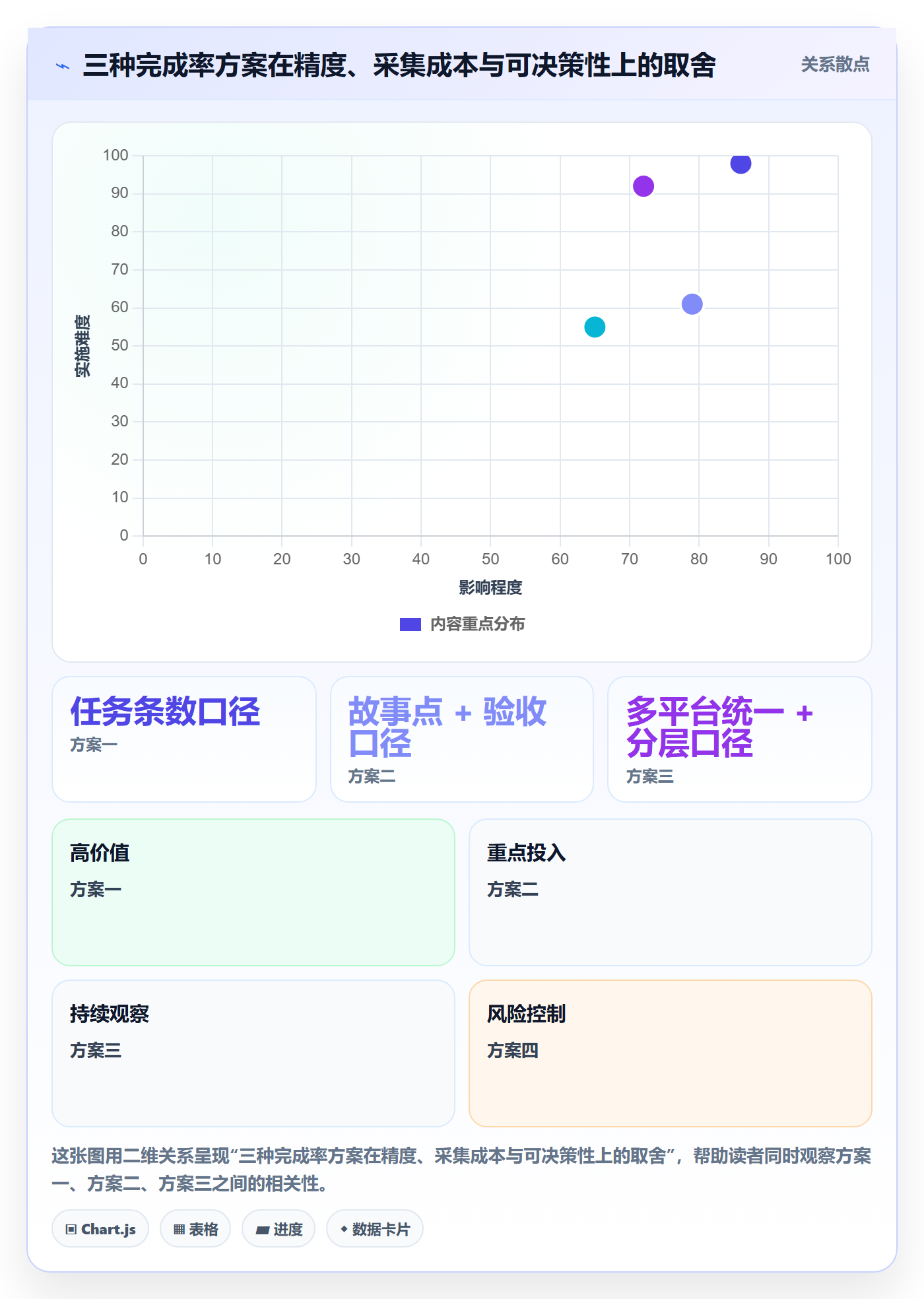 完成率怎么做?研发团队入门指南:进度管理从0到1