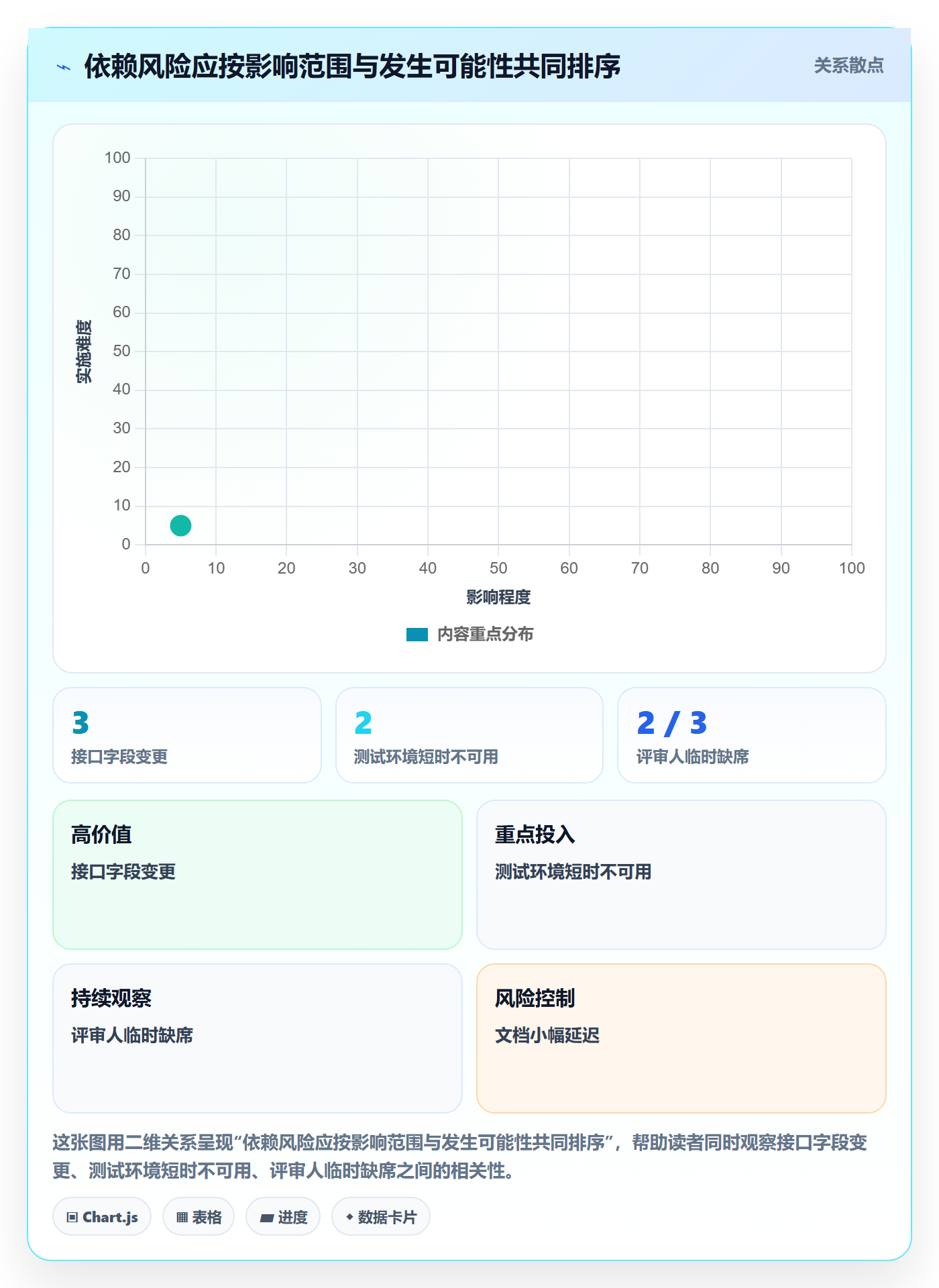 依赖关系管理方法大全：研发团队甘特图协同管理落地清单
