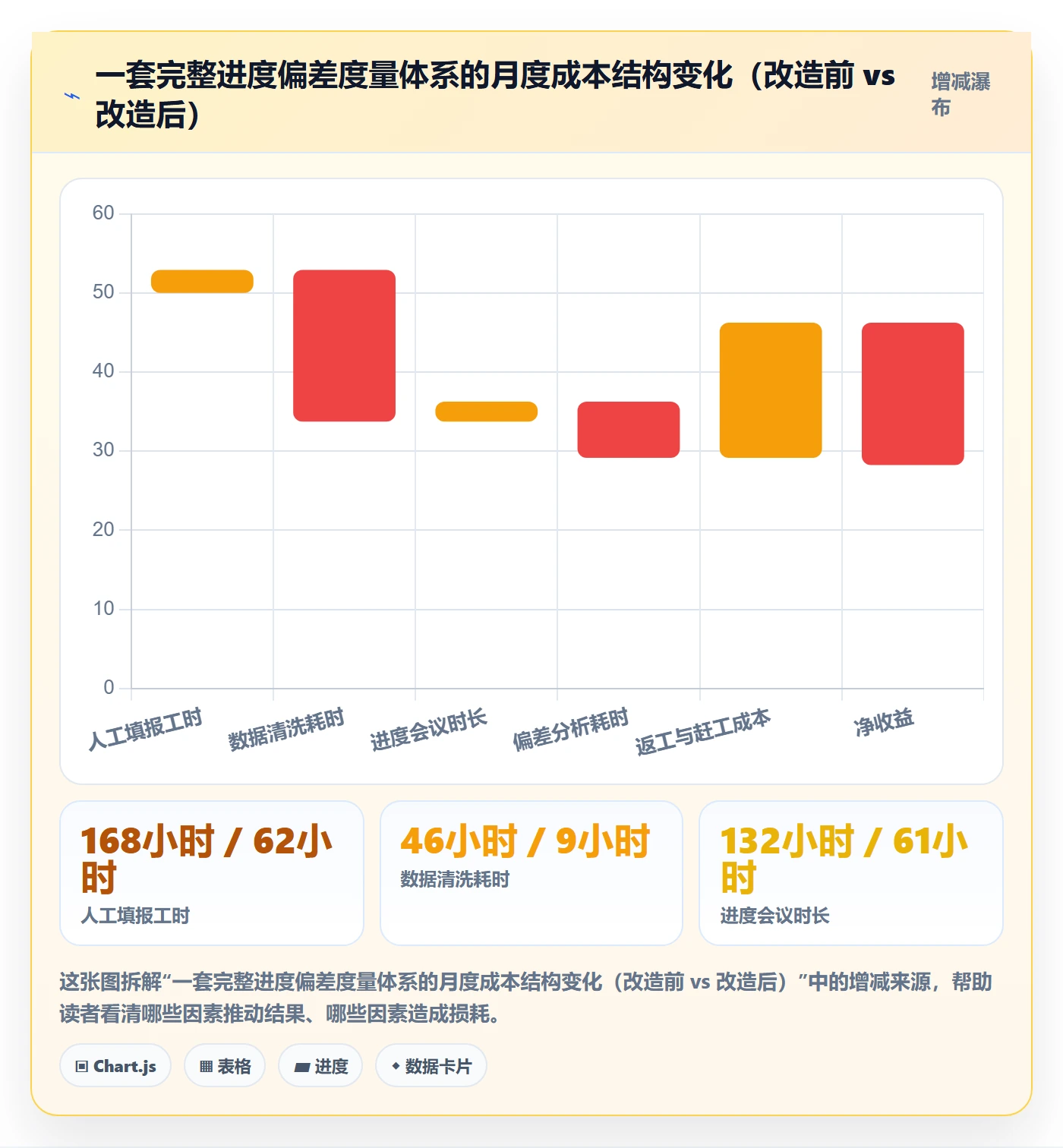 进度偏差实操方法:企业管理者提升进度管理效率的数据分析方法与模板