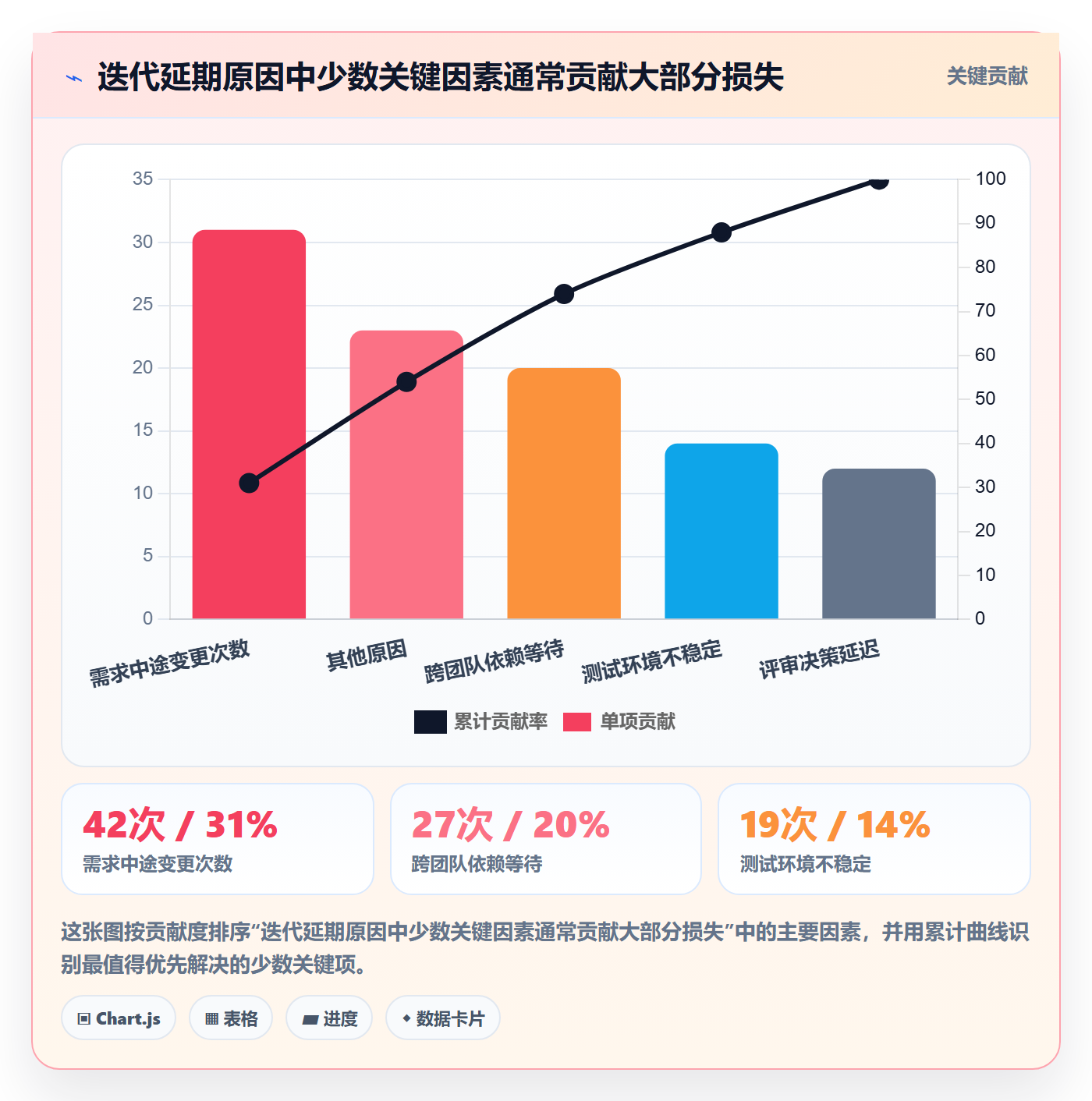 迭代复盘实操方法：管理层提升迭代管理效率的入门指南方法与模板