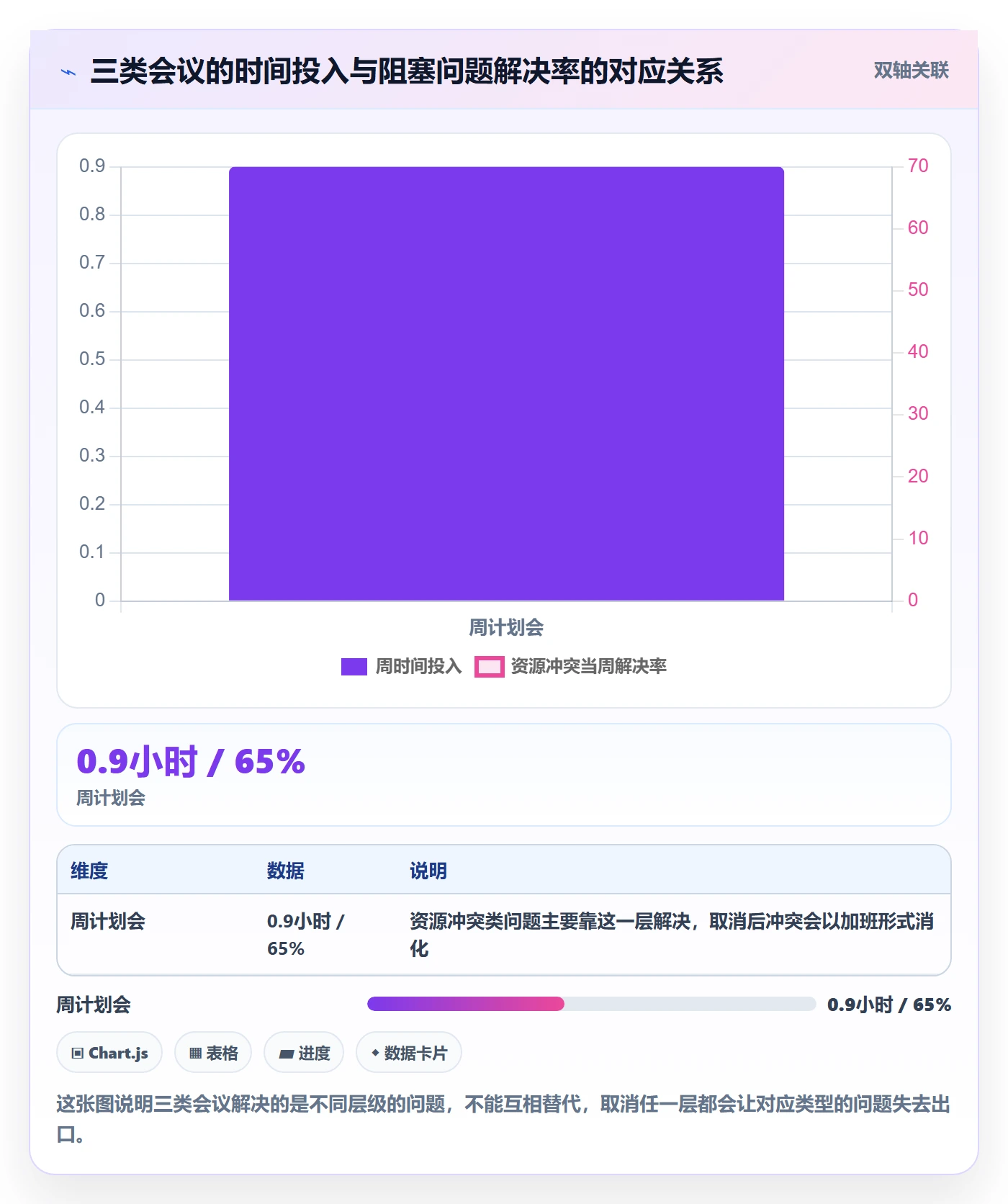 工作计划实操方法:实施团队提升项目规划效率的效率提升方法与模板