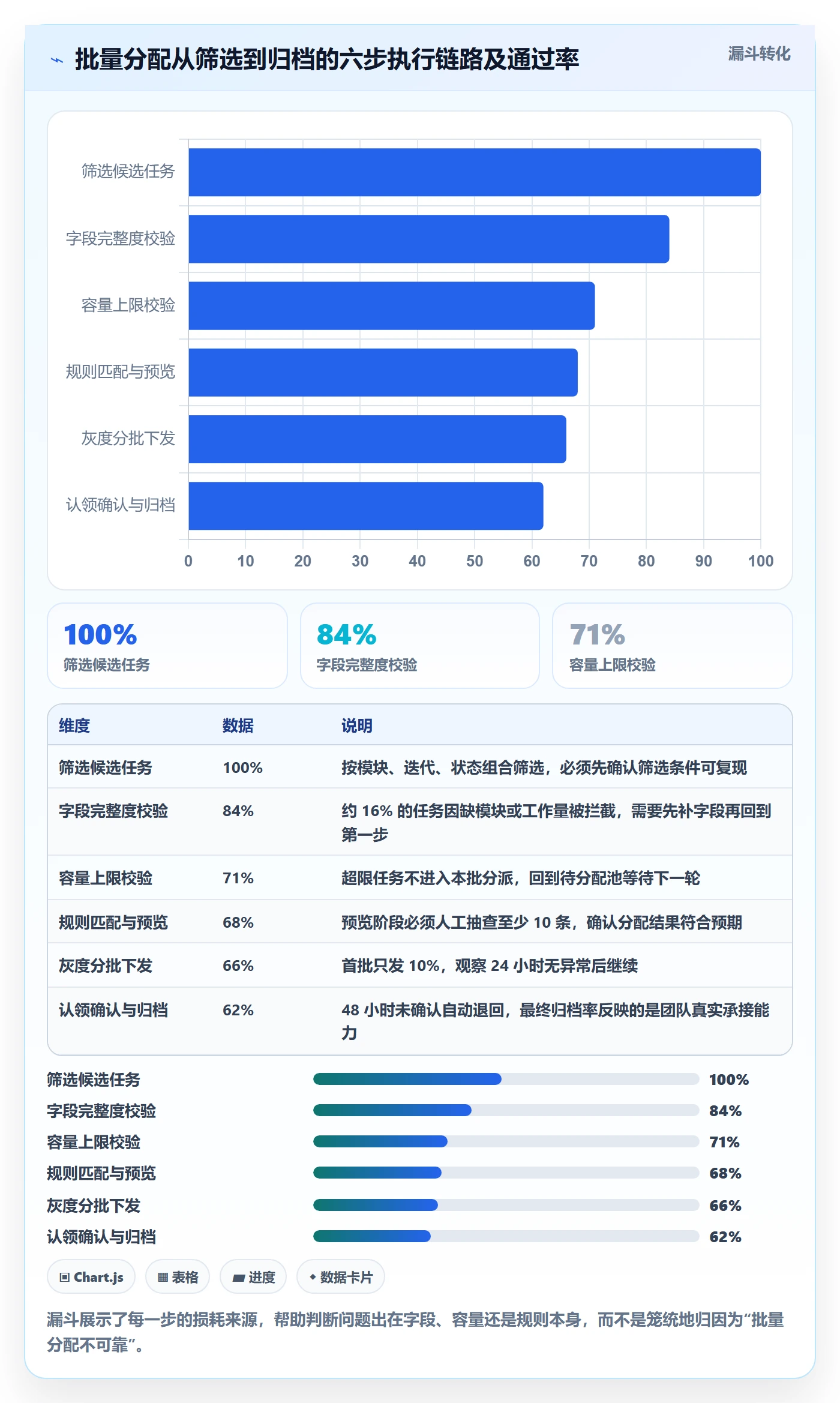任务分派批量分配全流程：产品经理制度设计与一文讲清