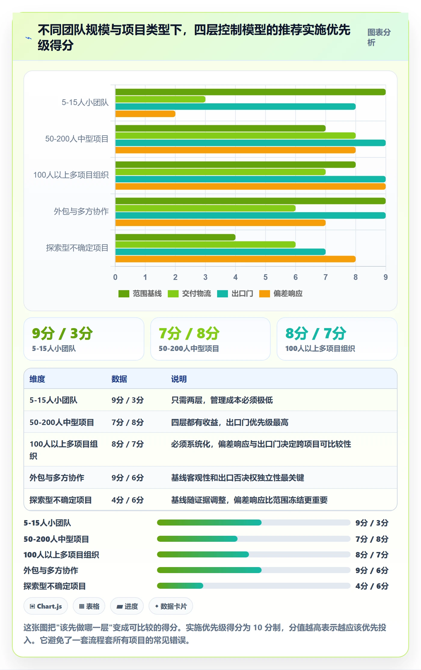 进度管理如何做好阶段进度？项目经理效率提升与操作步骤