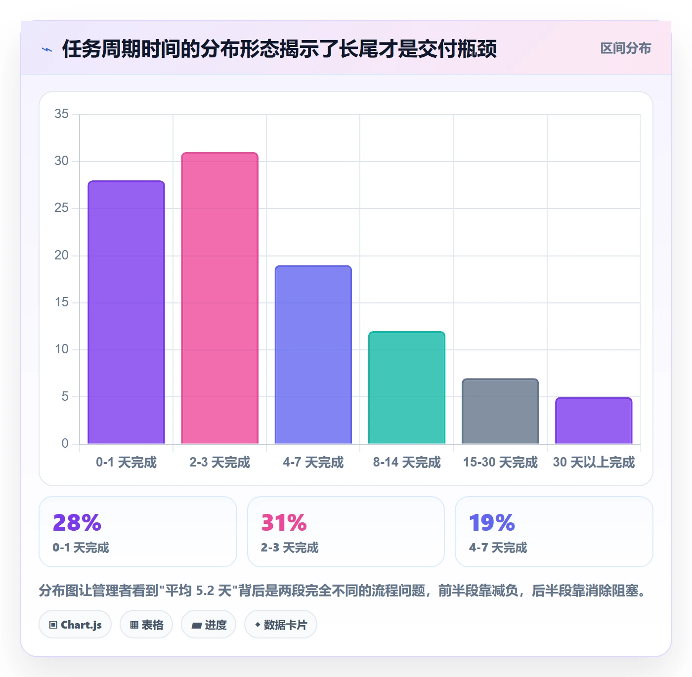 执行人最佳实践:企业管理者任务管理数据分析,常见问题