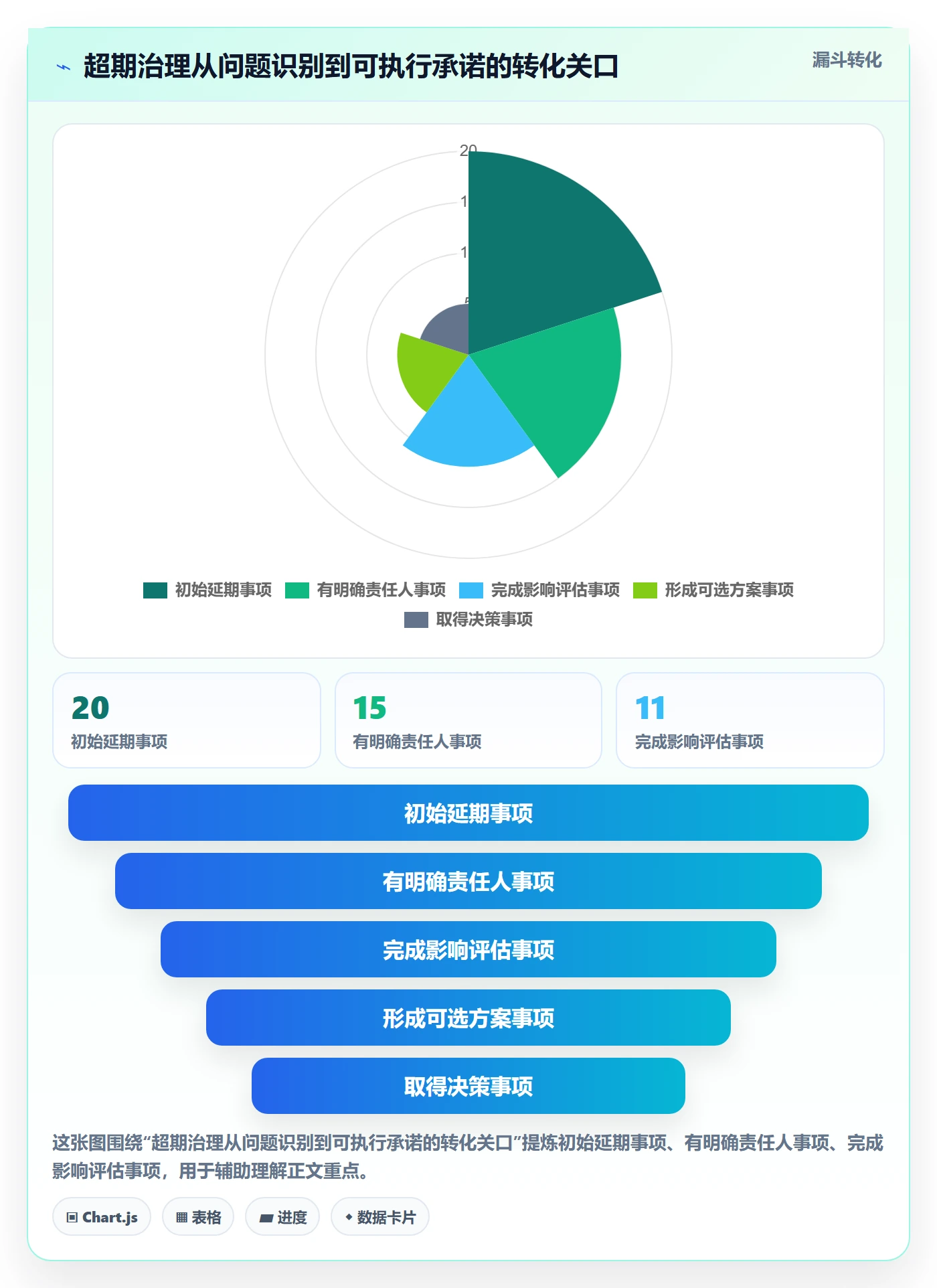 延期管理超期教程：项目经理实操方法，避坑指南