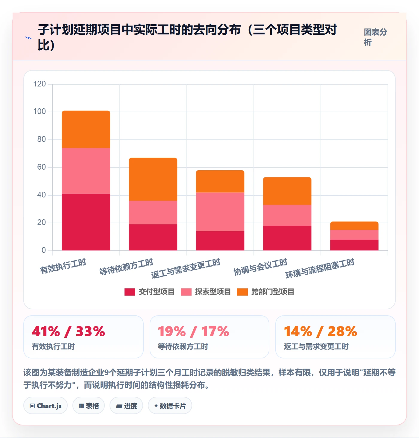 子计划怎么做?管理层最佳实践:项目规划从0到1