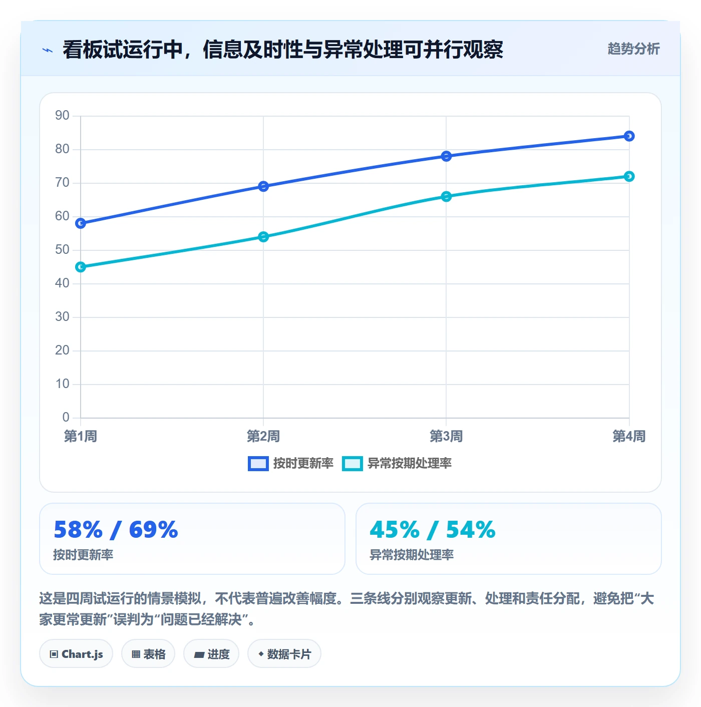 看板实操方法:企业管理者提升看板效率的实操方法方法与模板