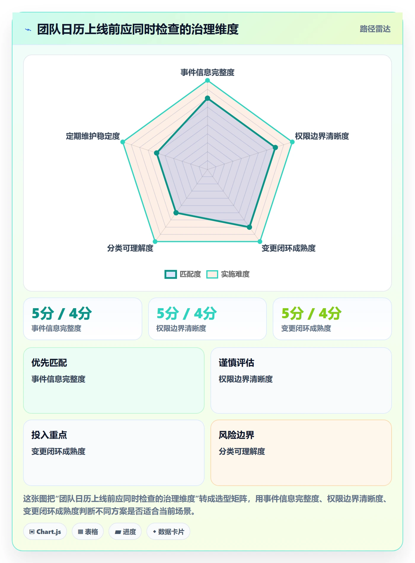 日历视图日视图全流程:跨部门团队协同管理与一文讲清