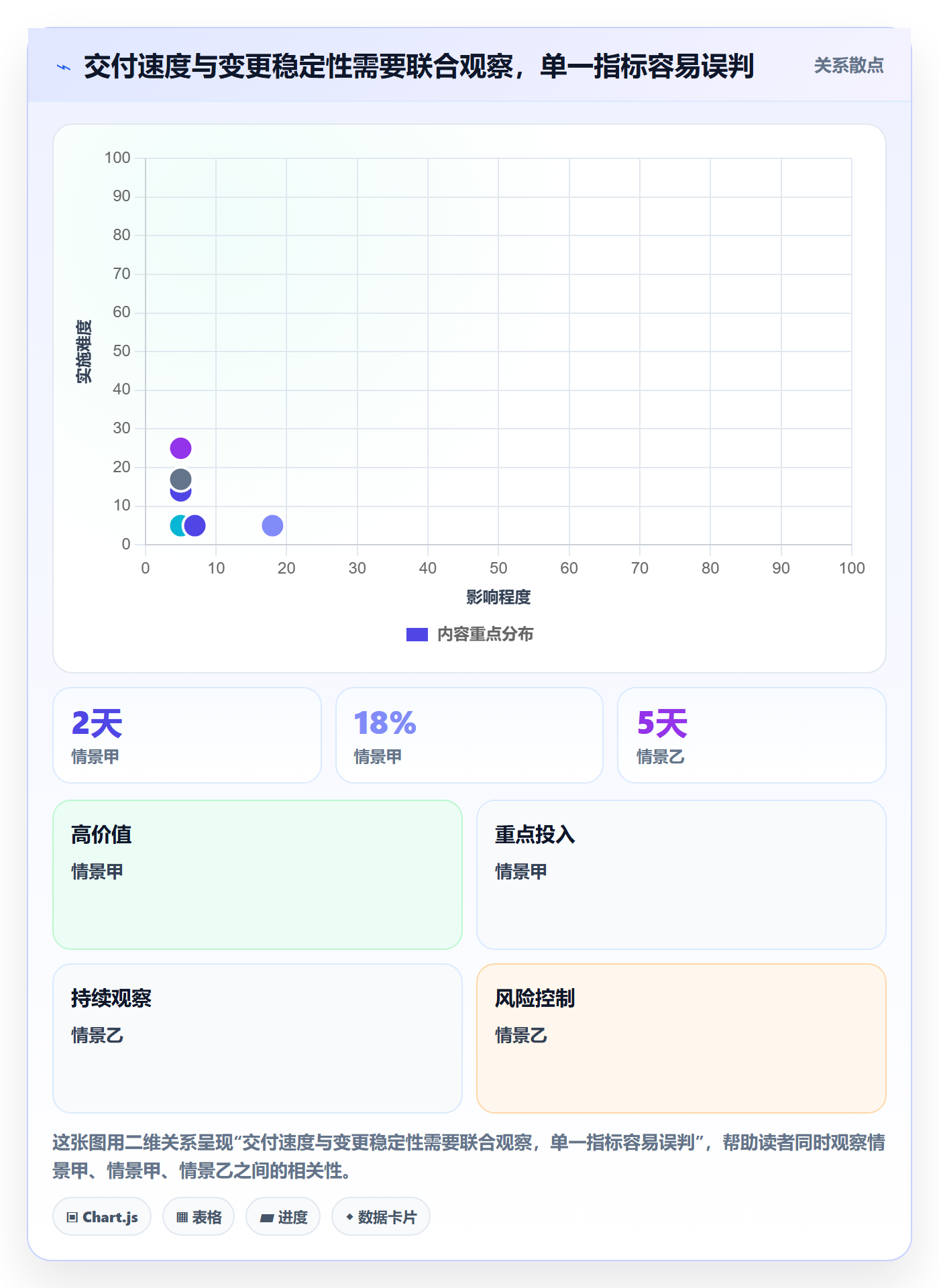 版本管理版本计划全流程：研发团队风险控制与一文讲清