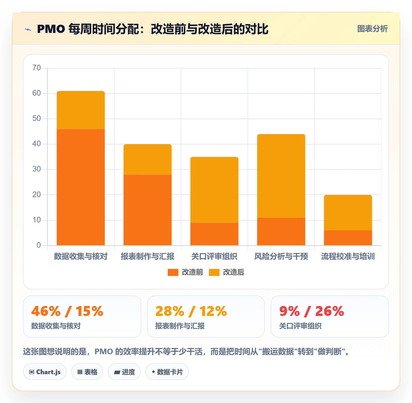 阶段进度管理方法大全:PMO进度管理入门指南落地清单