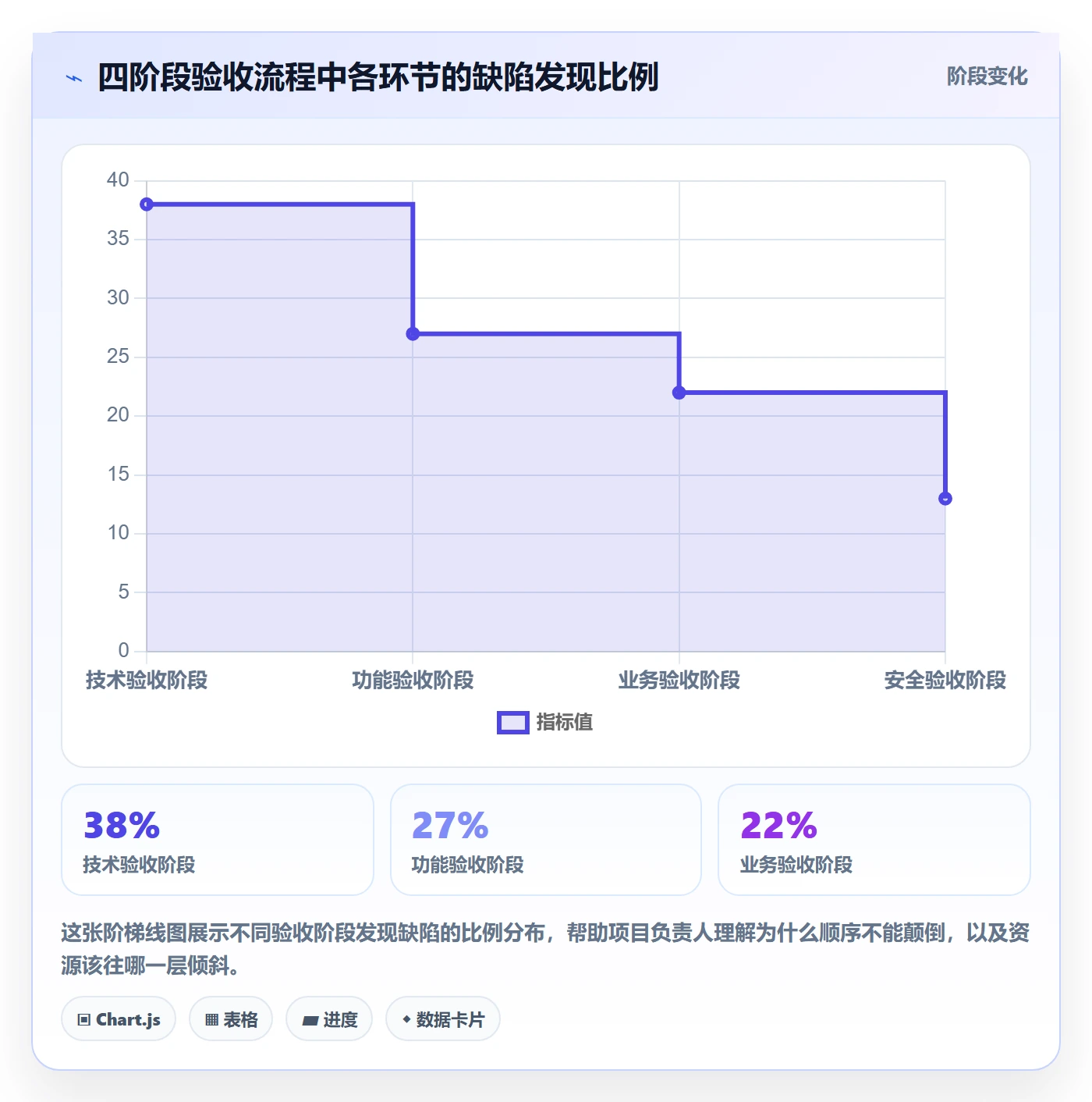 验收流程与规范:项目负责人任务验收入门指南关键指标