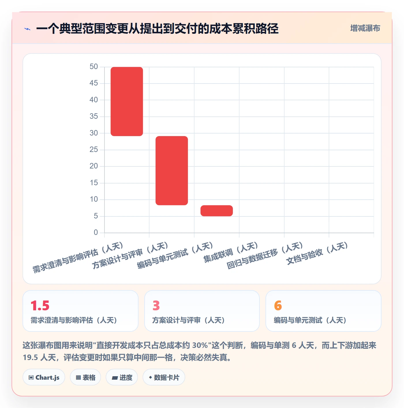 范围变更流程与规范:项目负责人项目范围流程优化关键指标
