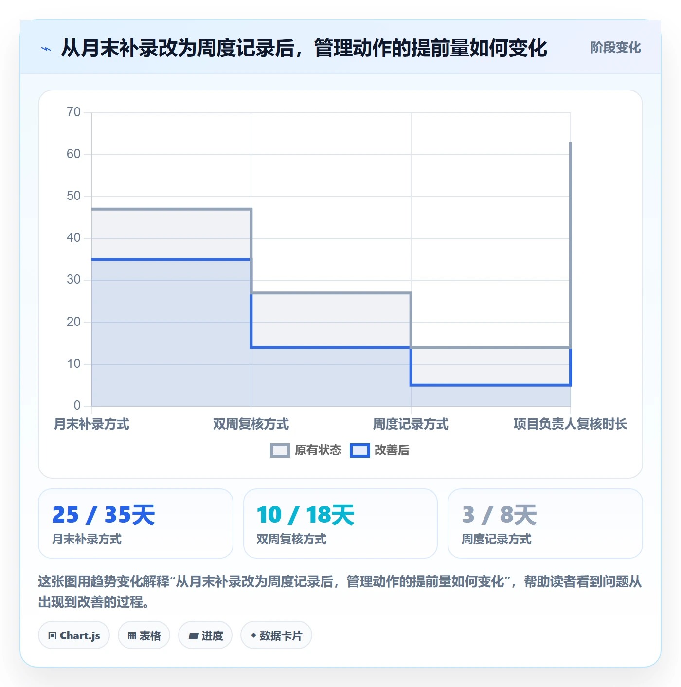人力成本最佳实践:PMO成本管理实操方法,常见问题