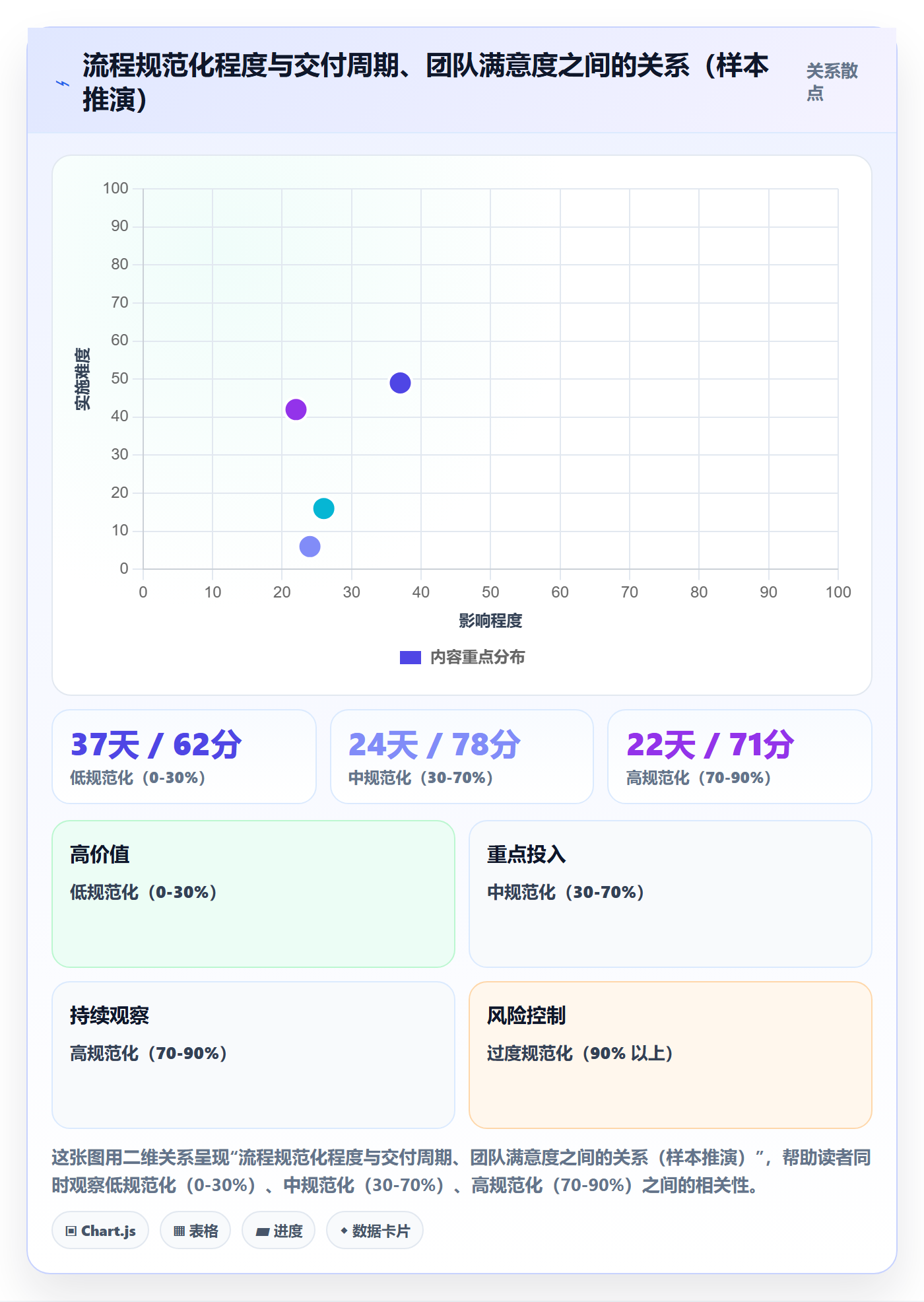 委派流程与规范:项目经理任务分派协同管理关键指标