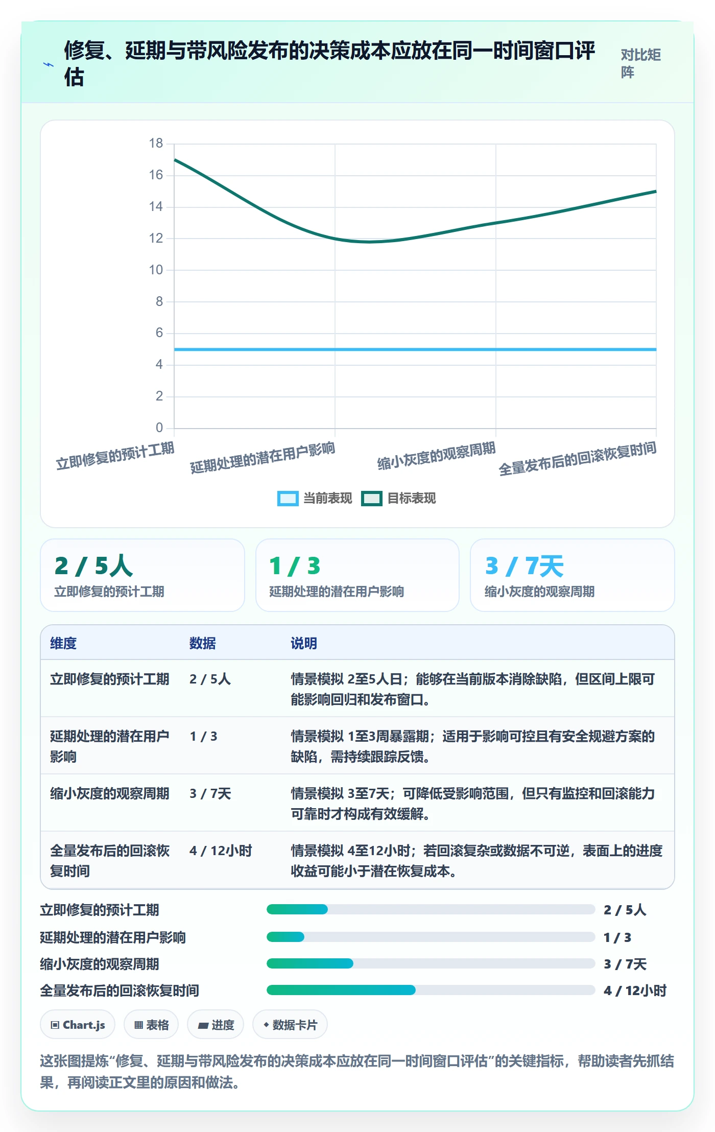 验证流程与规范:项目经理Bug / 缺陷实操方法关键指标