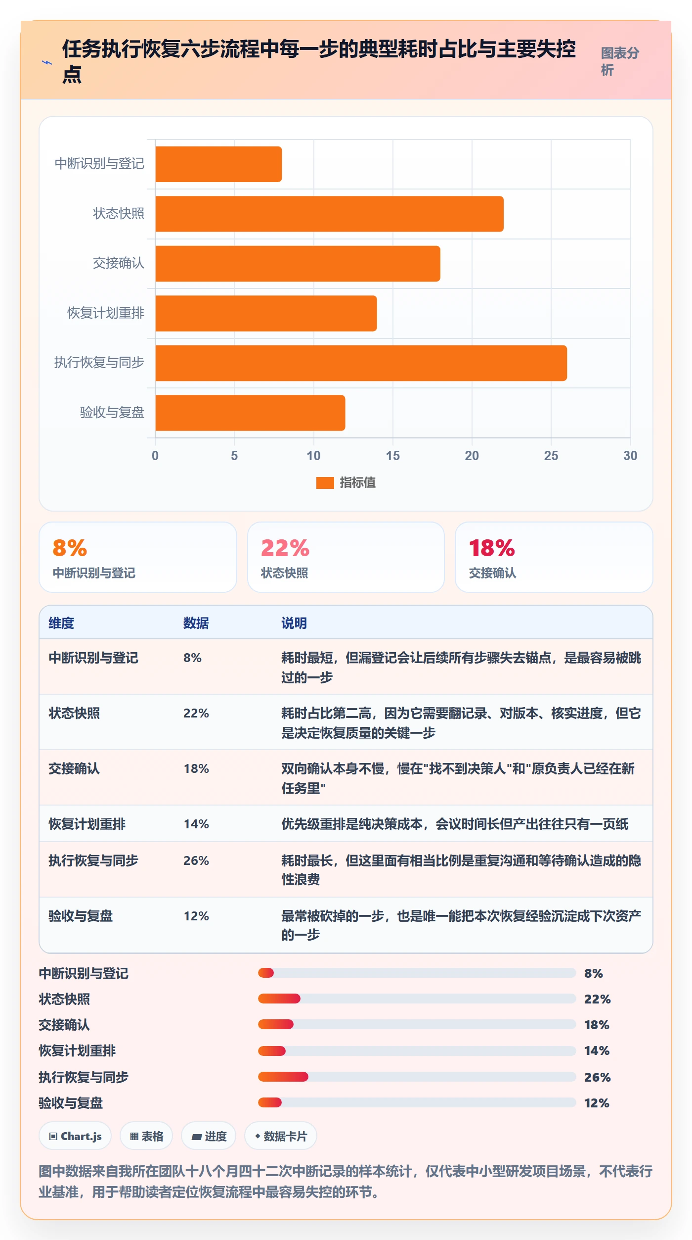 任务执行恢复全流程：项目成员效率提升与一文讲清