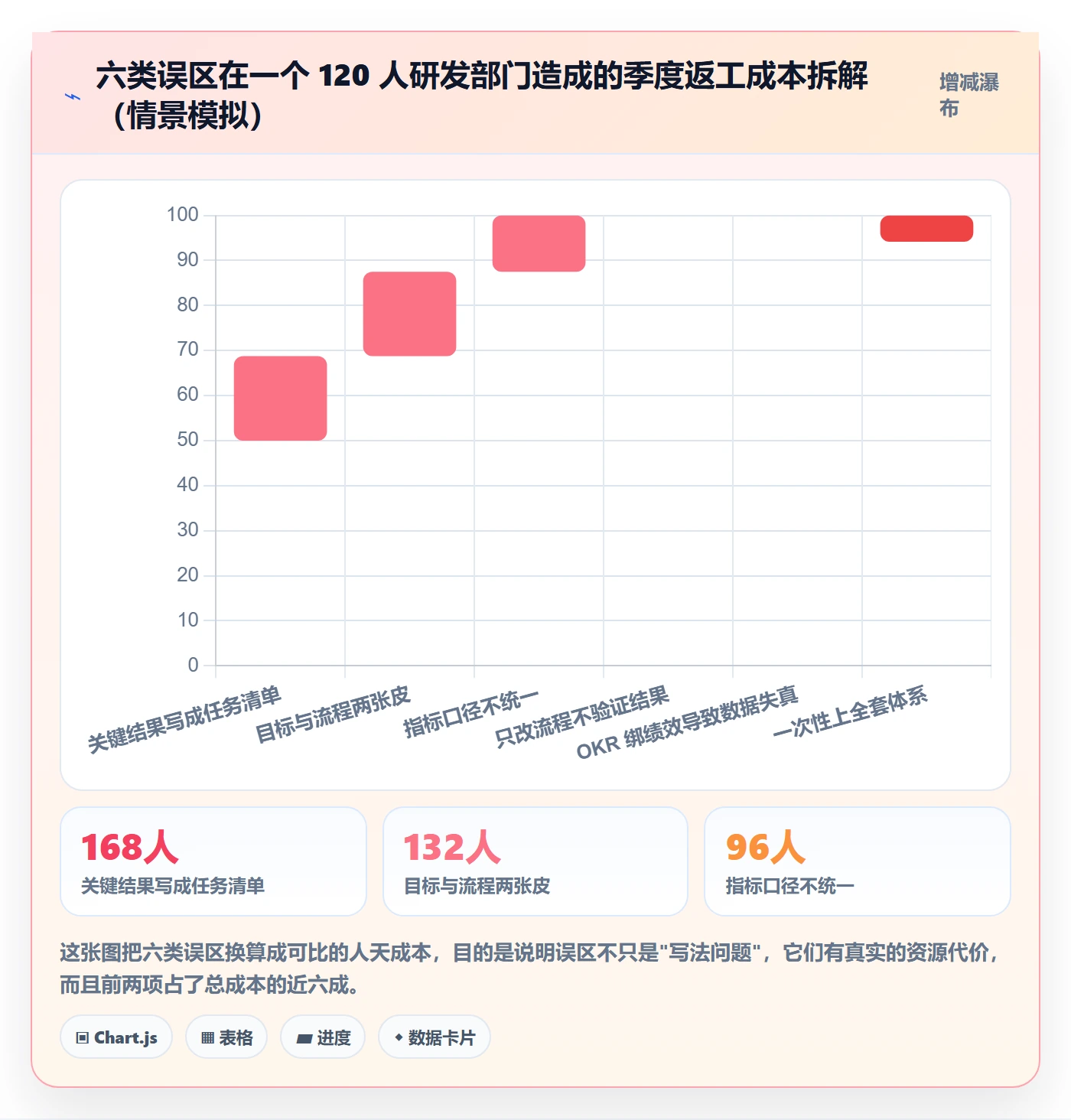 项目目标关键结果全流程：研发团队流程优化与一文讲清