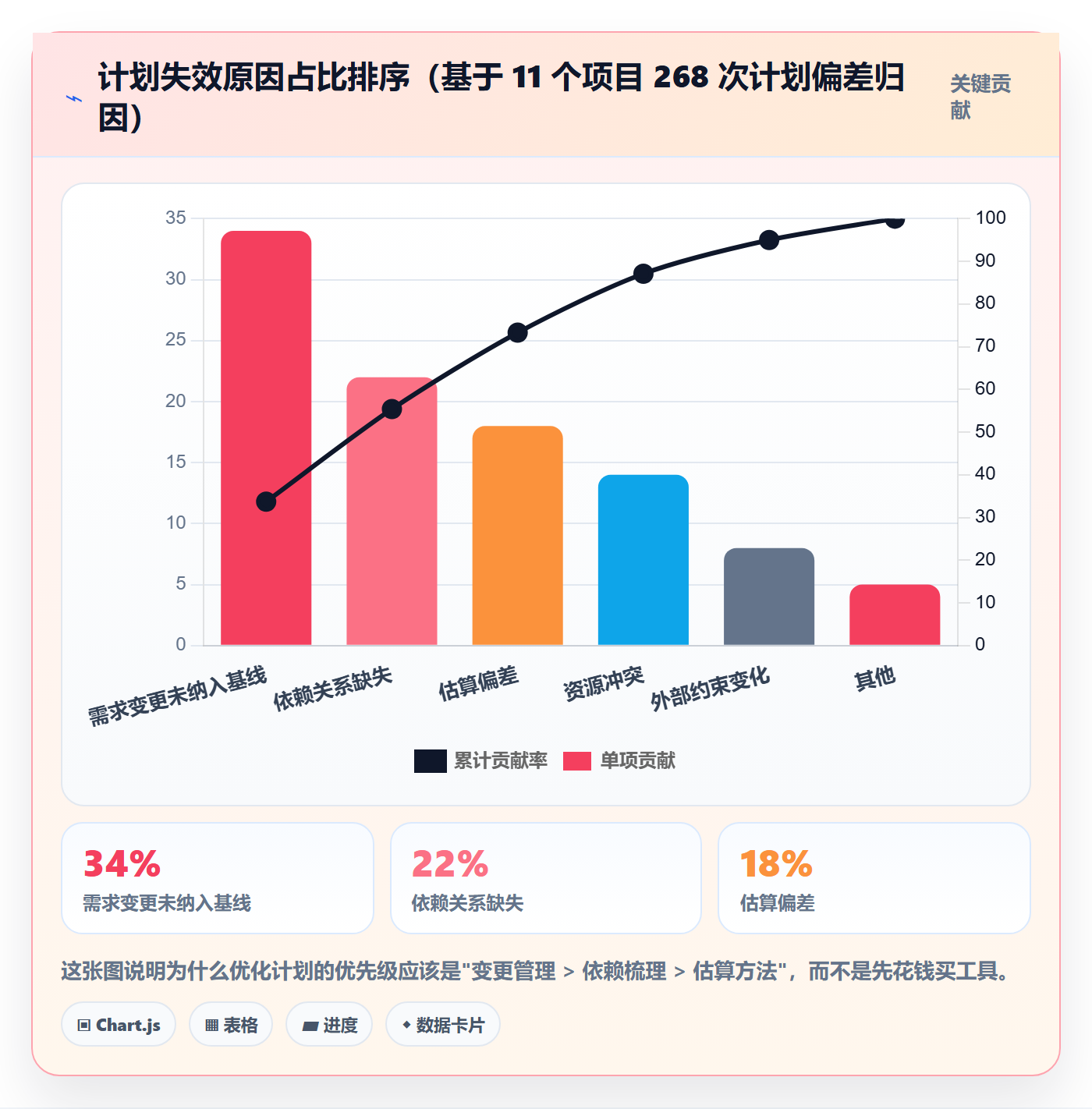 项目规划如何做好工作计划？项目经理数据分析与操作步骤