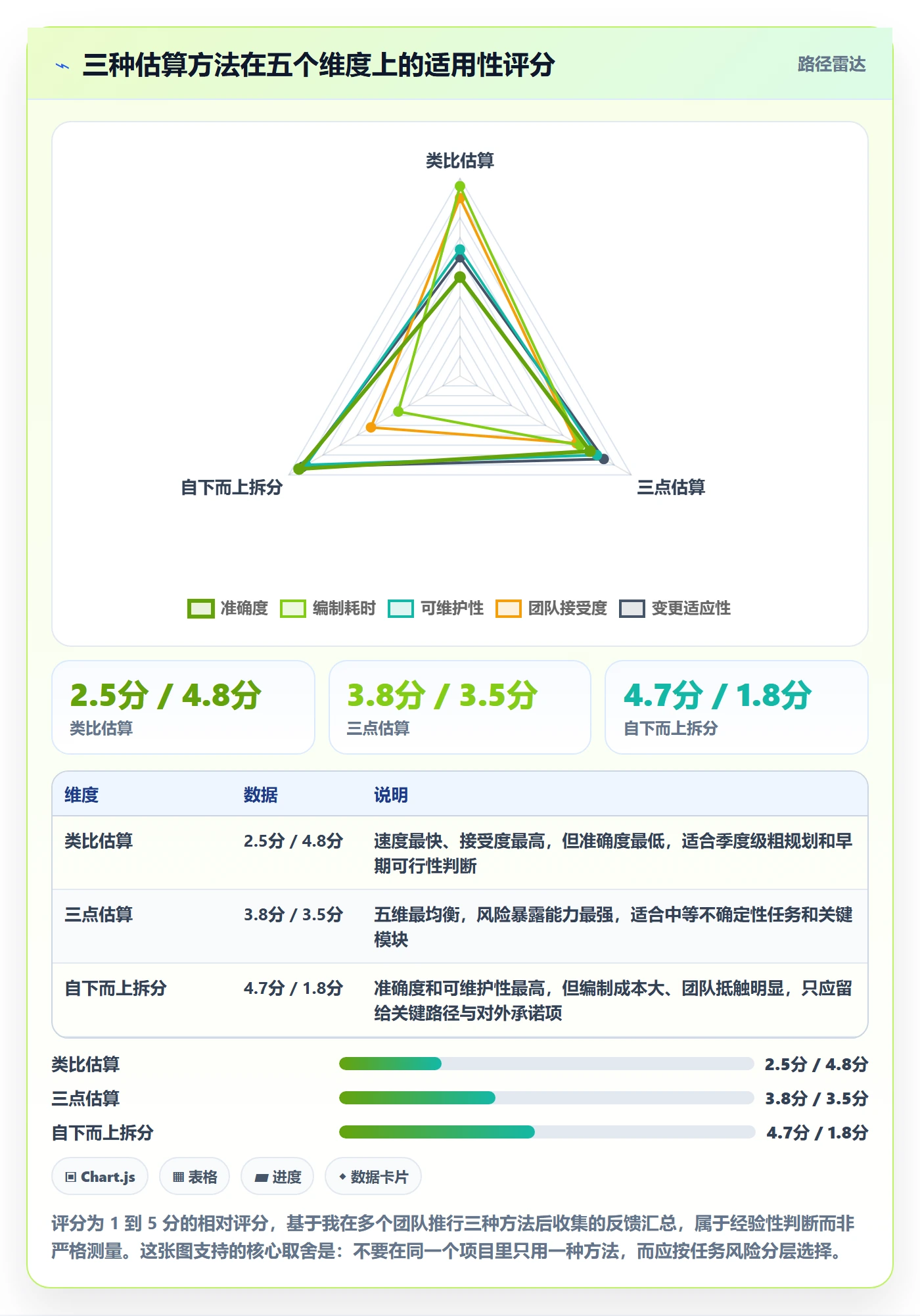 工作量实操方法:项目经理提升人力资源计划效率的协同管理方法与模板