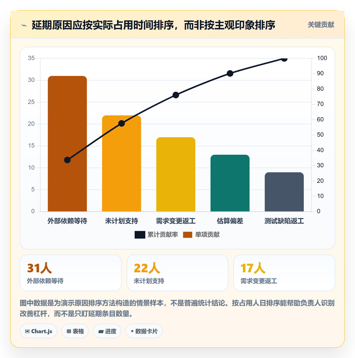 需求排期迭代规划教程：项目负责人数据分析，避坑指南