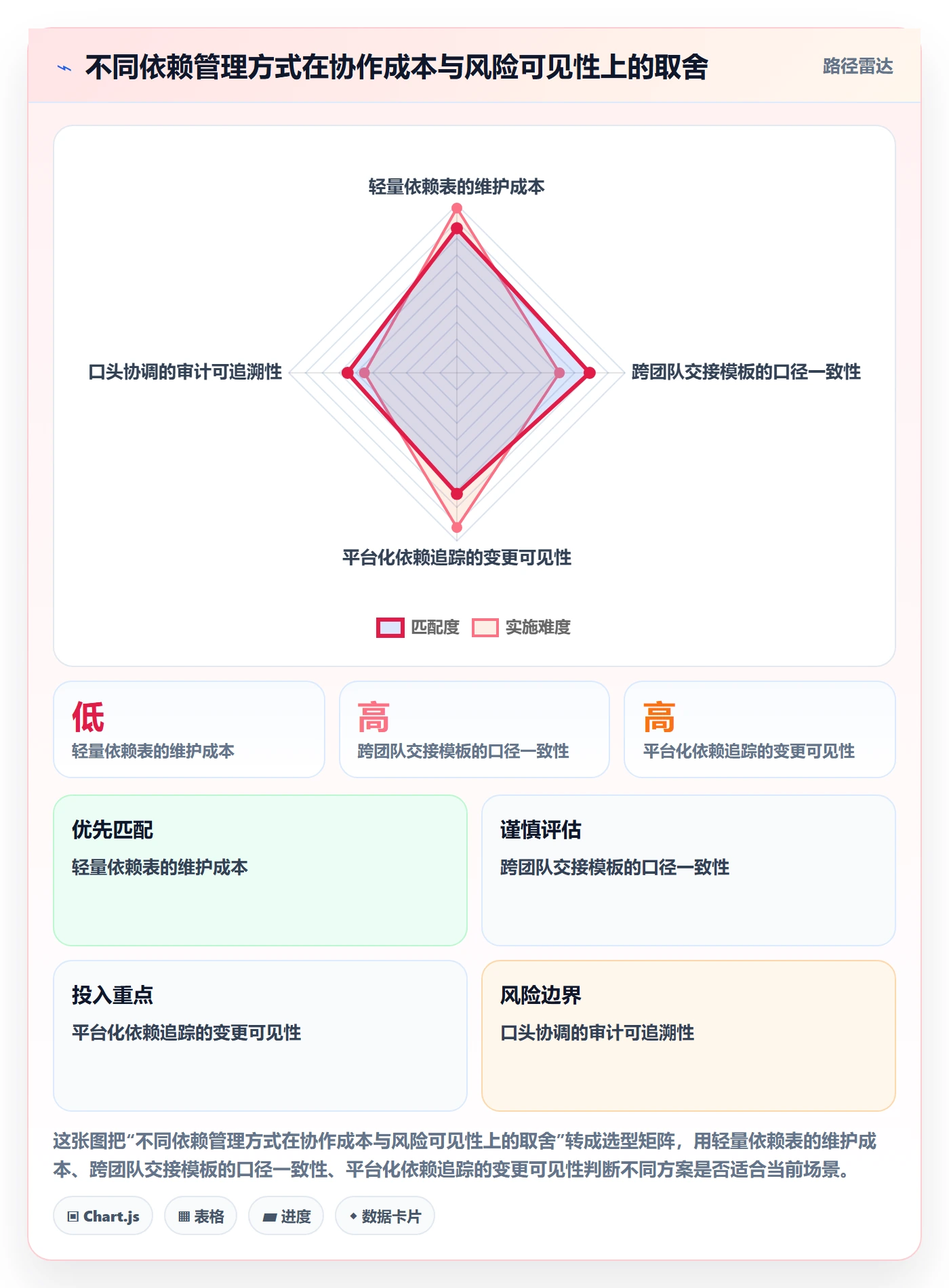 甘特图如何做好依赖关系?研发团队最佳实践与操作步骤