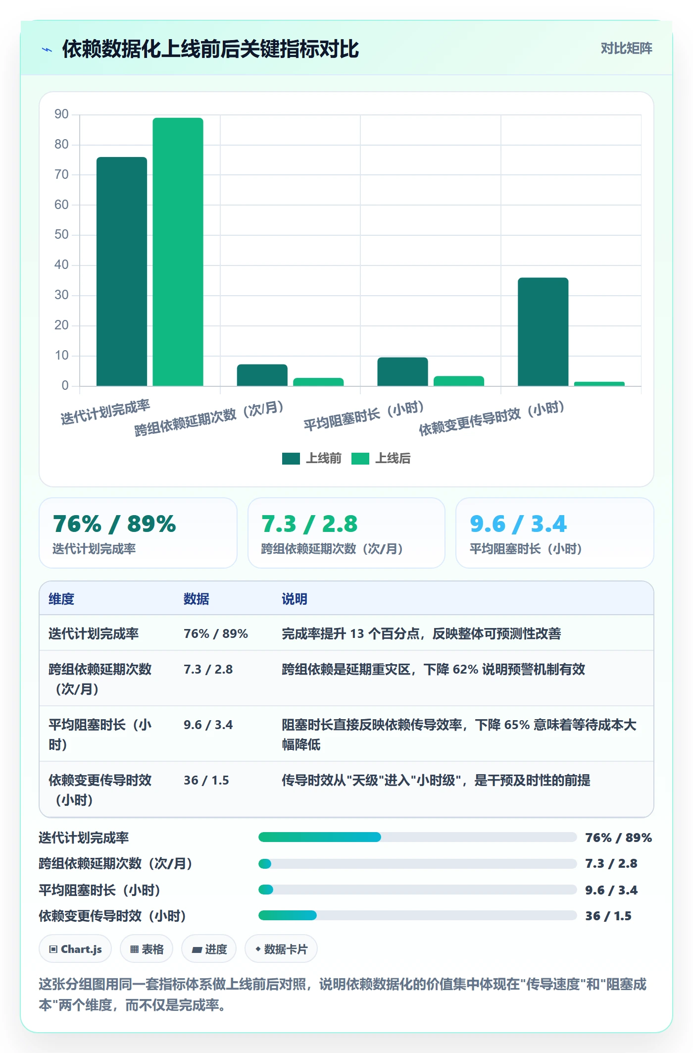 任务依赖依赖关系全流程:研发团队数据分析与一文讲清