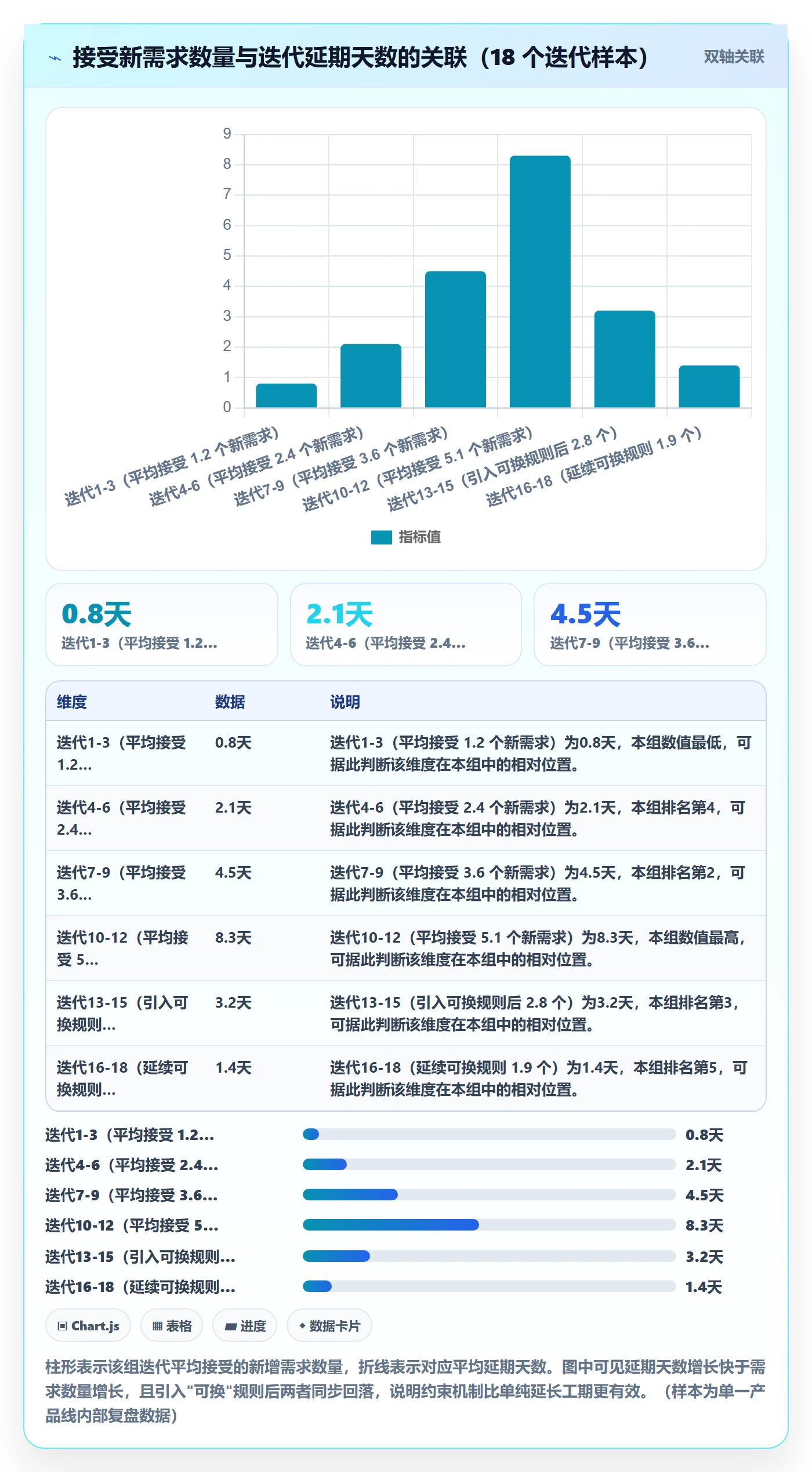 Scope最佳实践:产品经理项目范围效率提升,常见问题
