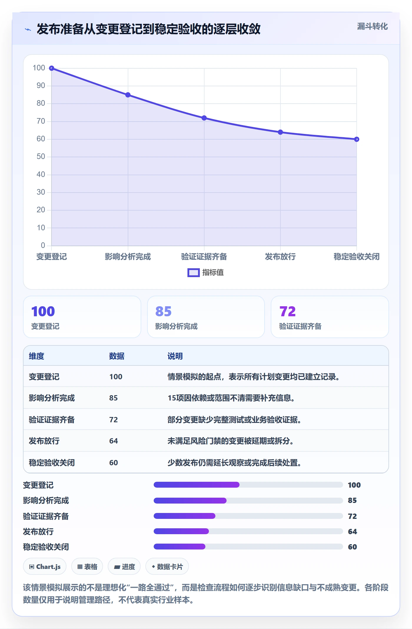 发布检查管理方法大全:企业管理者发布管理流程优化落地清单