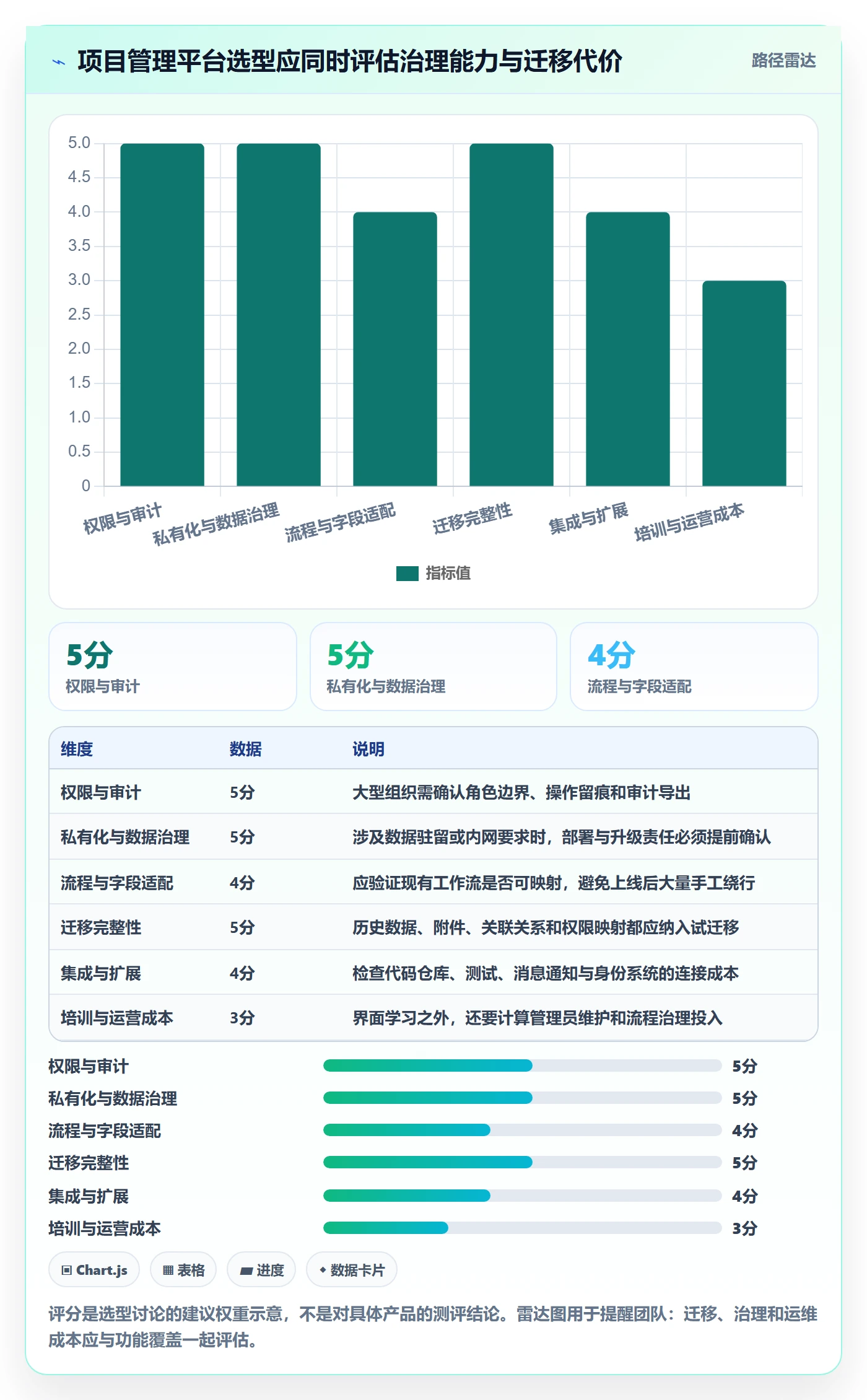迭代目标管理方法大全：研发团队迭代管理制度设计落地清单