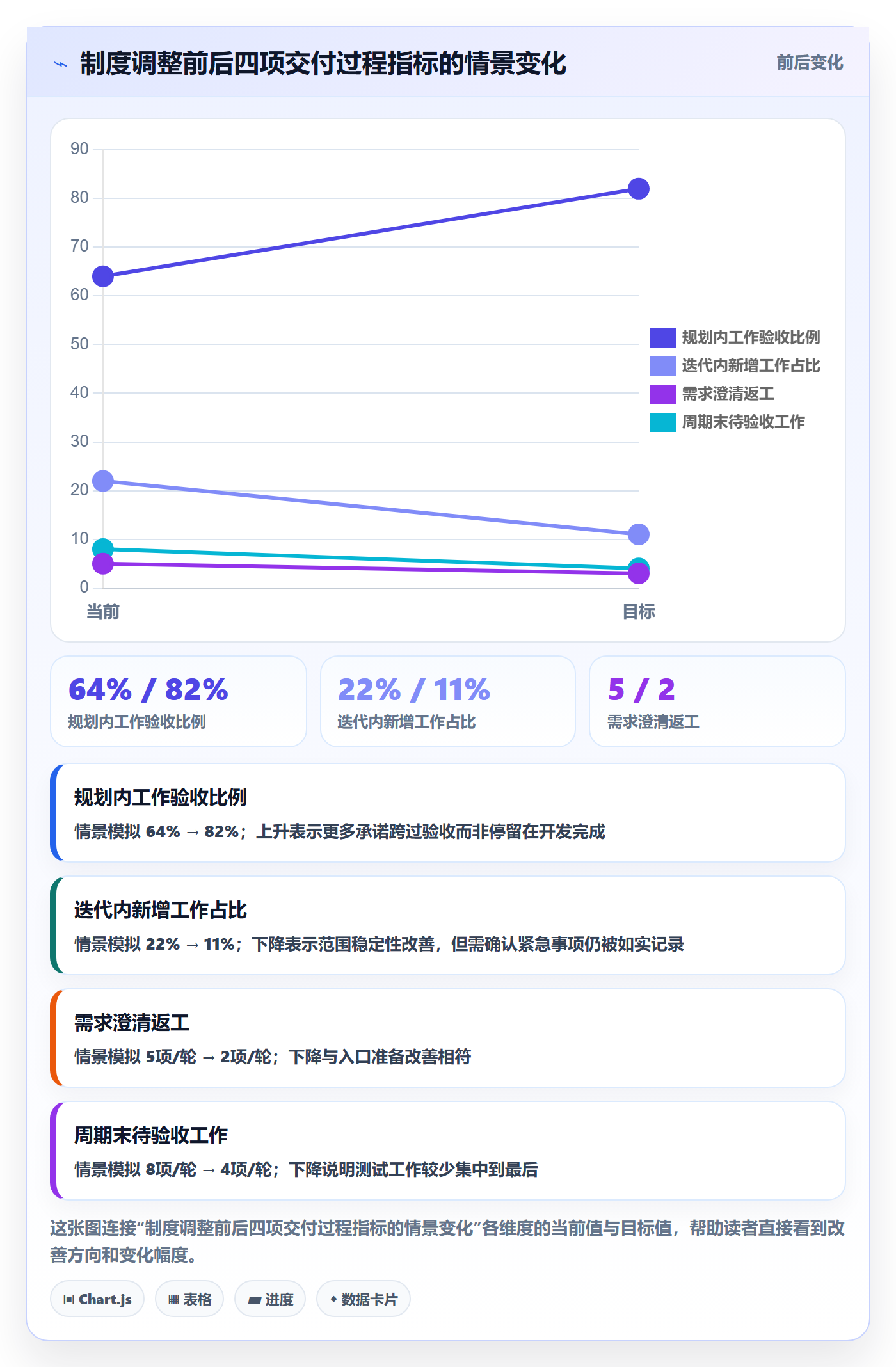Sprint实操方法：研发团队提升敏捷项目效率的制度设计方法与模板