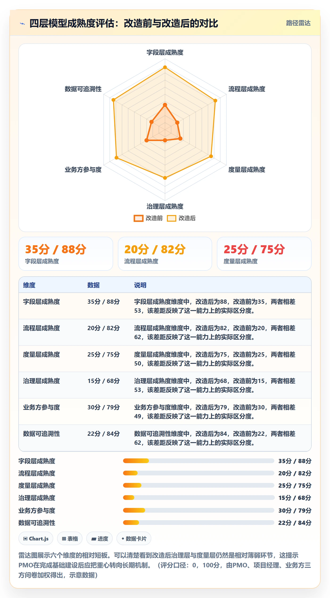 模板流程落地方案：PMO开展项目模板的最佳实践案例解析