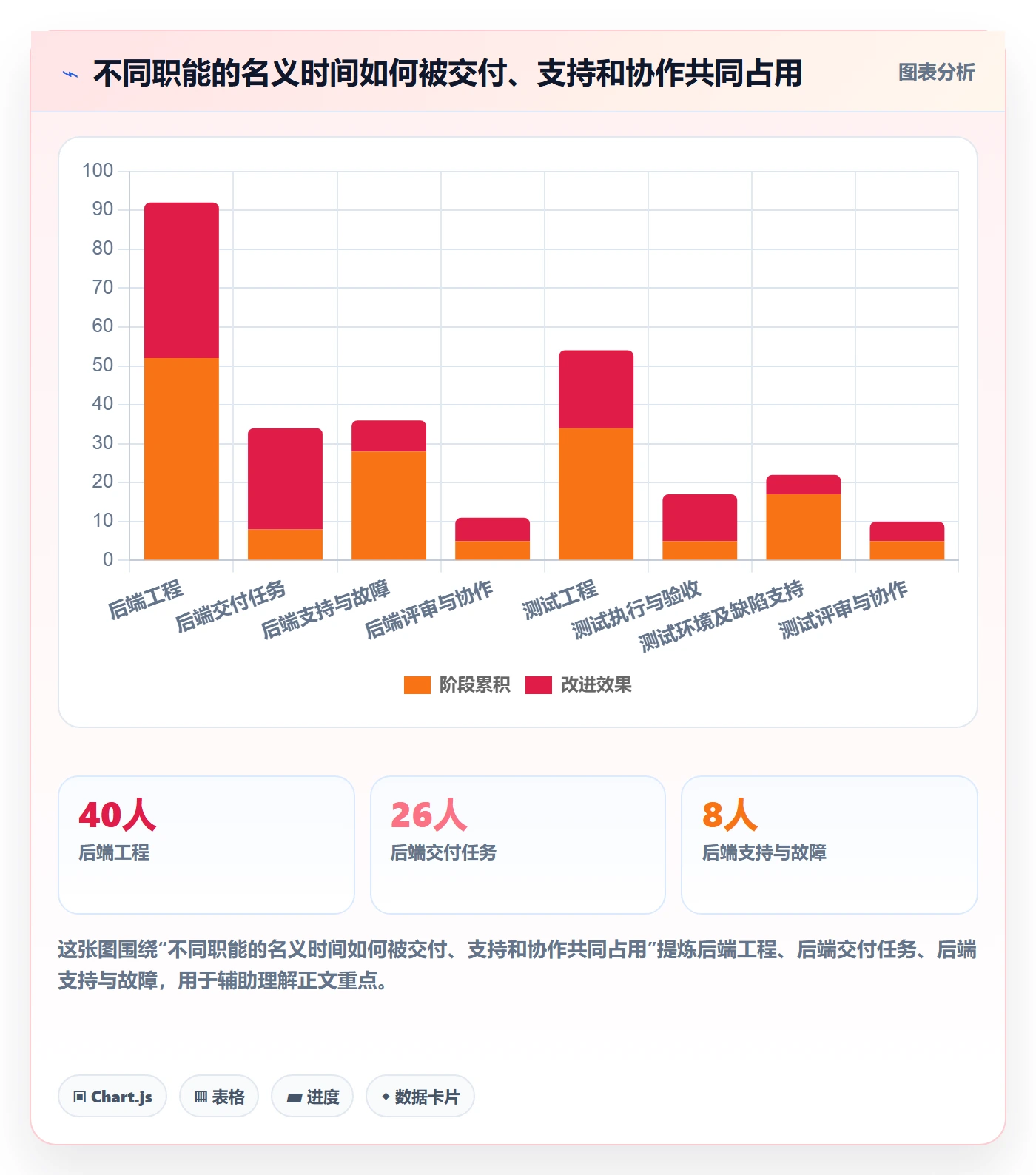 工作量最佳实践:研发团队人力资源计划协同管理,常见问题