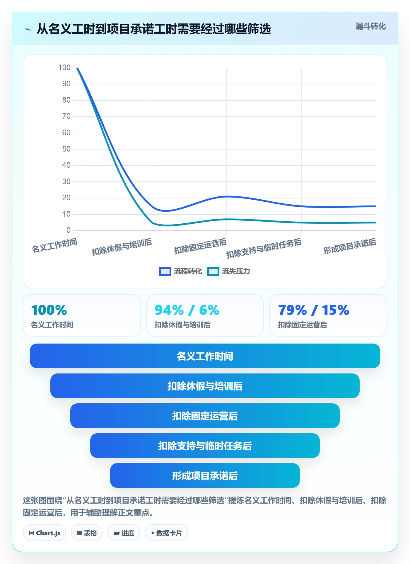 可用工时管理方法大全：企业管理者人力资源计划数据分析落地清单