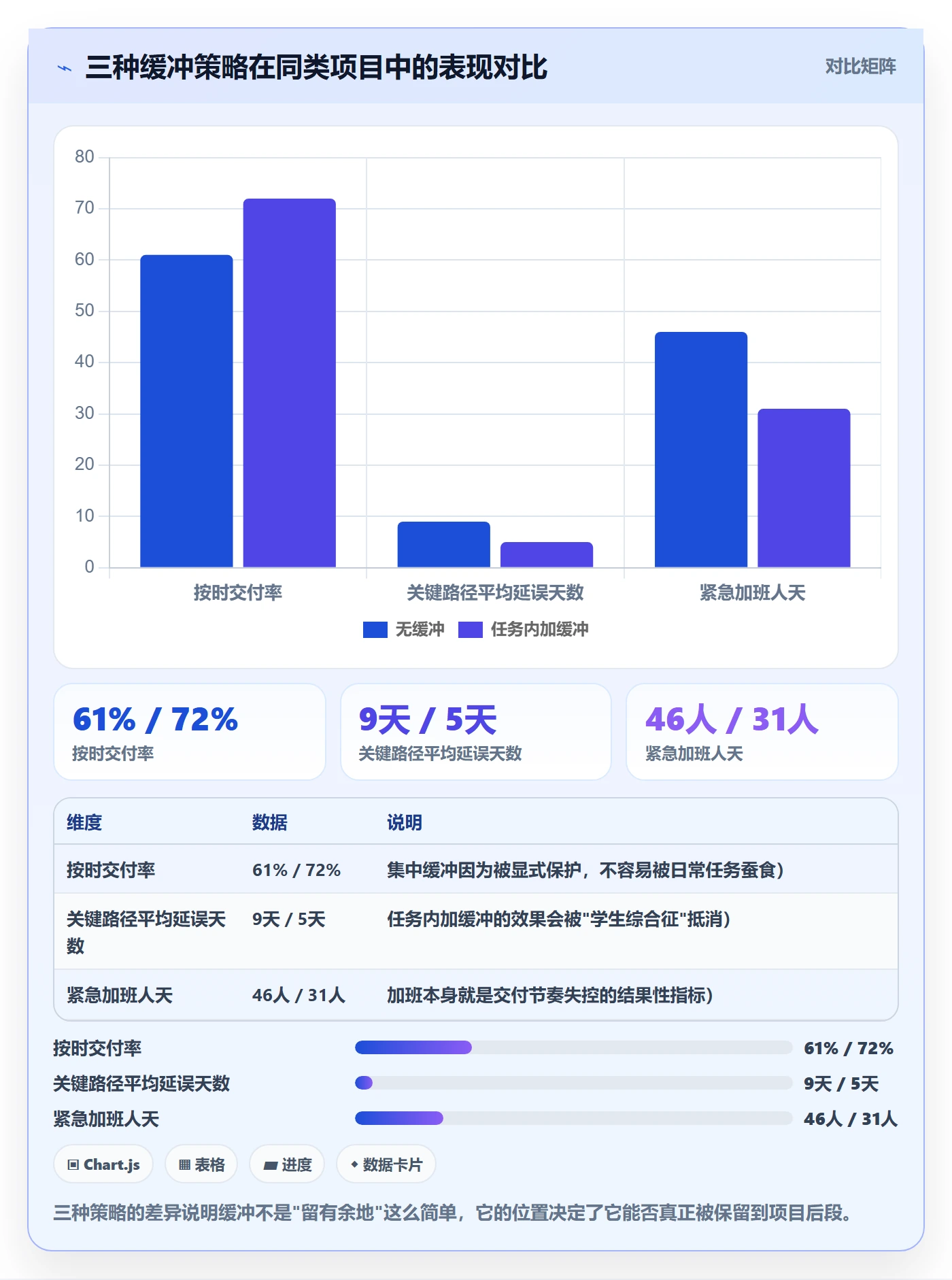 项目规划实施计划教程:项目成员效率提升,避坑指南