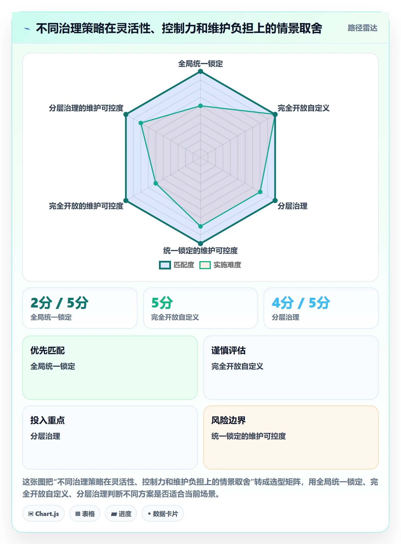 自定义列管理指南:管理层如何做好列表视图,最佳实践全流程