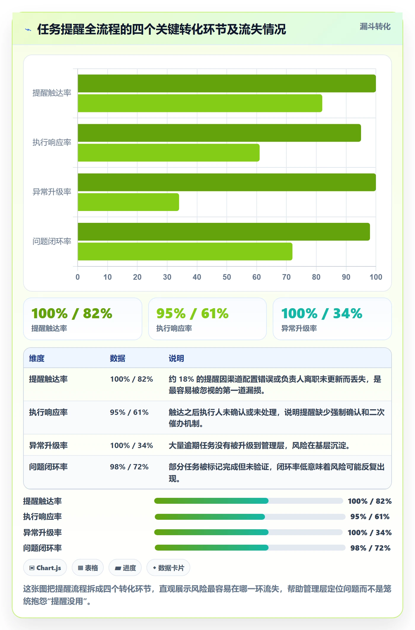 任务提醒消息通知全流程：管理层风险控制与一文讲清