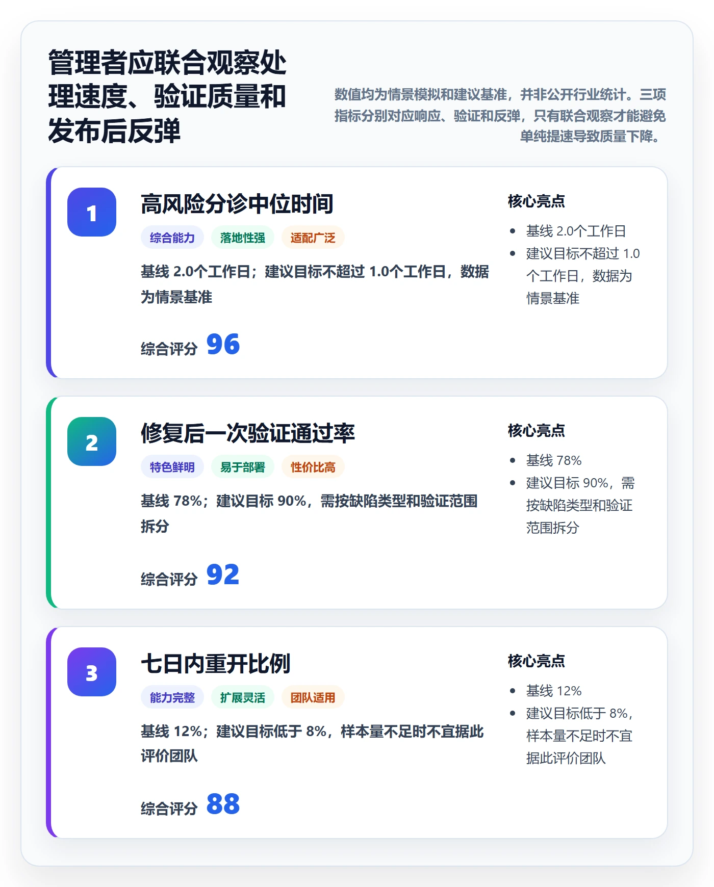 Bug / 缺陷缺陷教程:企业管理者风险控制,避坑指南