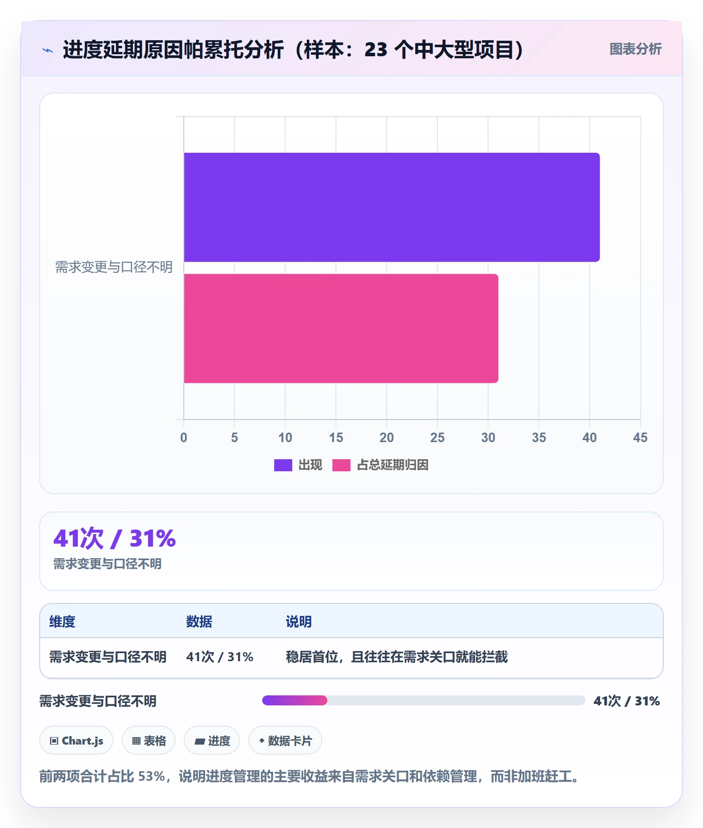 阶段进度管理方法大全:PMO进度管理入门指南落地清单