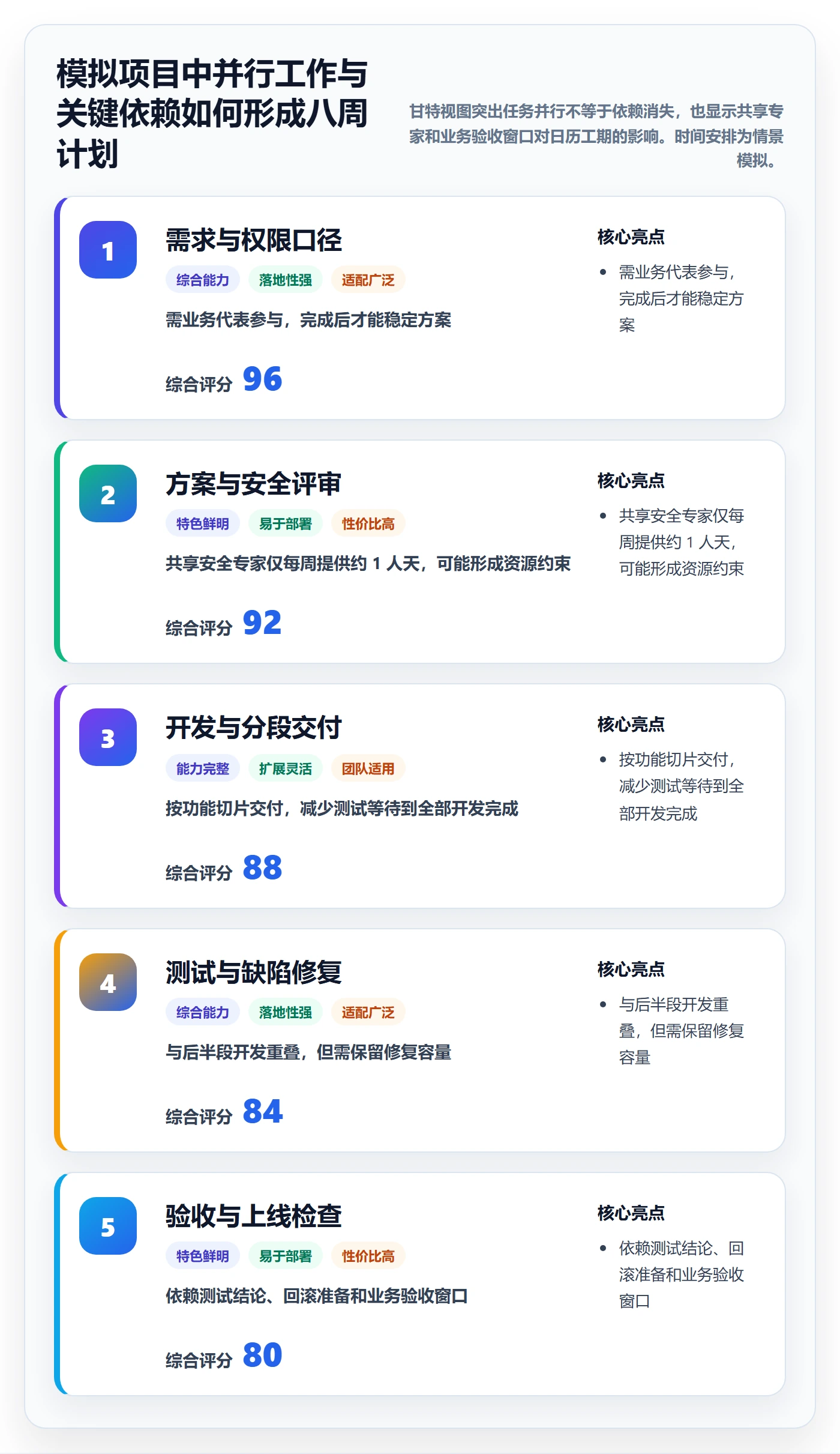 工作量实操方法:项目经理提升人力资源计划效率的入门指南方法与模板